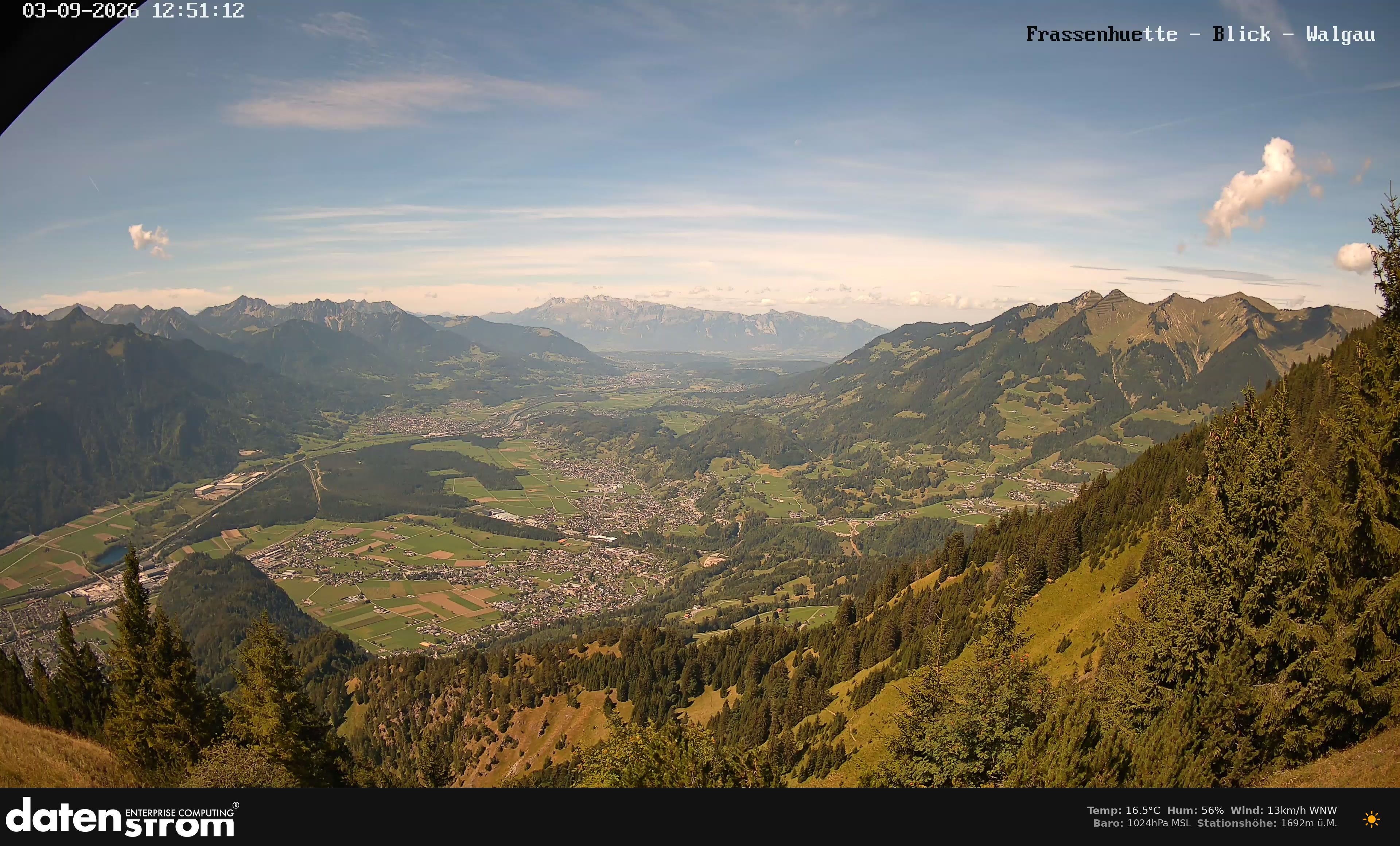 Bludenz - Walgau