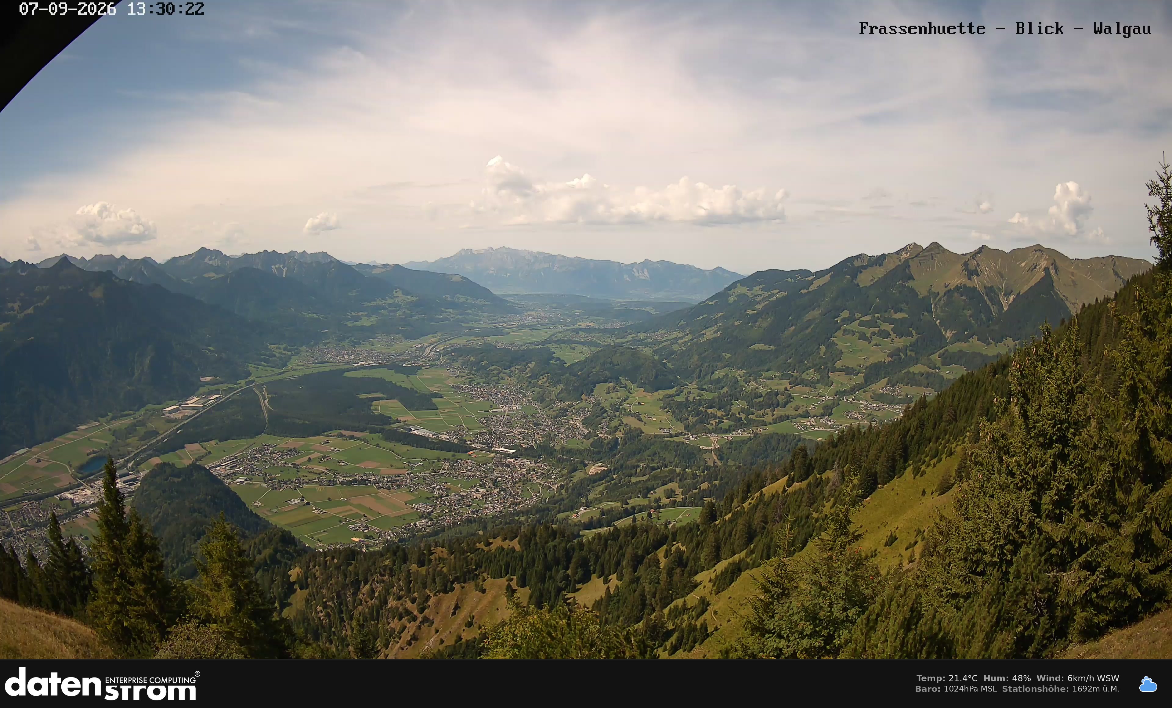 Bludenz - Walgau