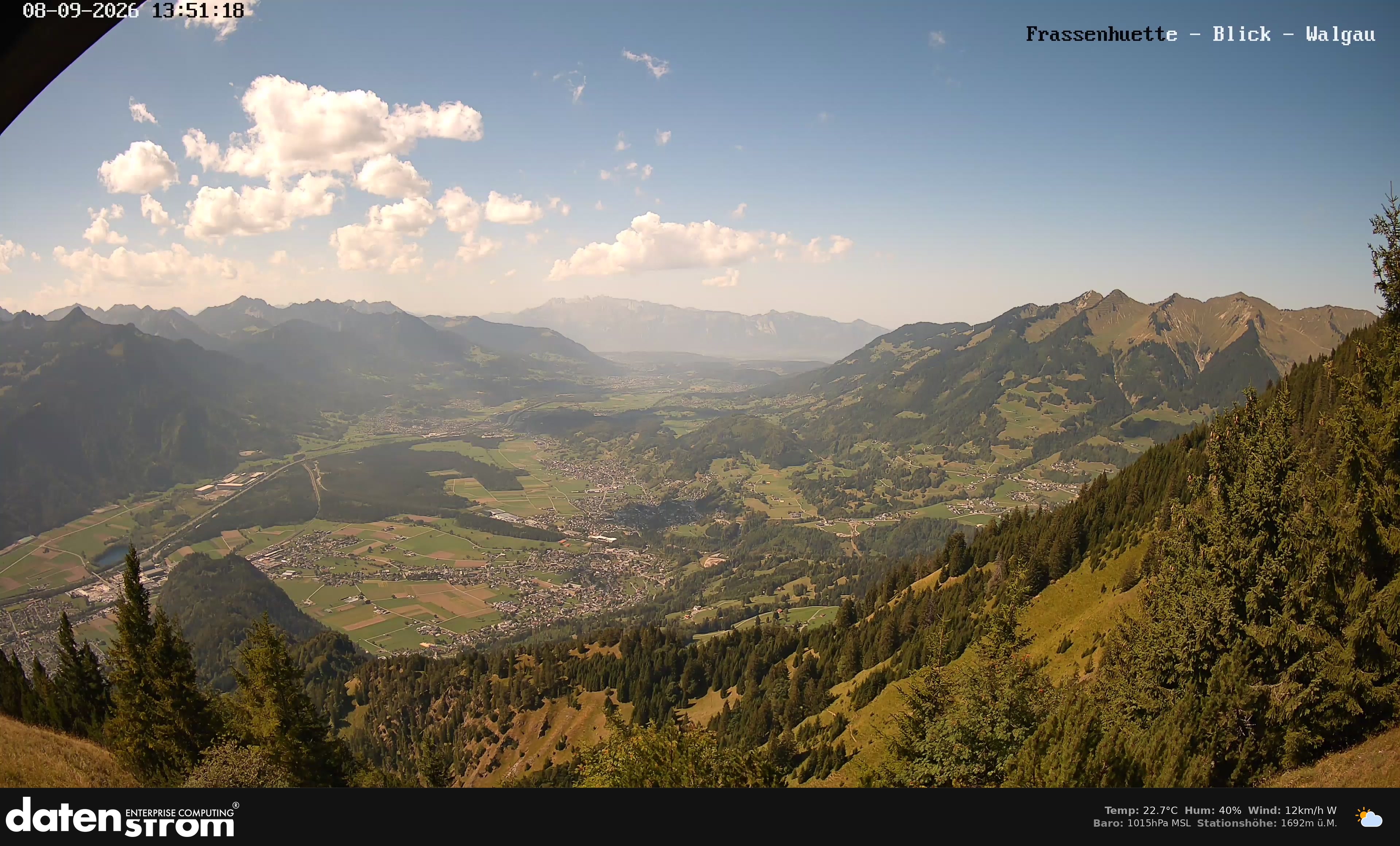 Bludenz - Walgau