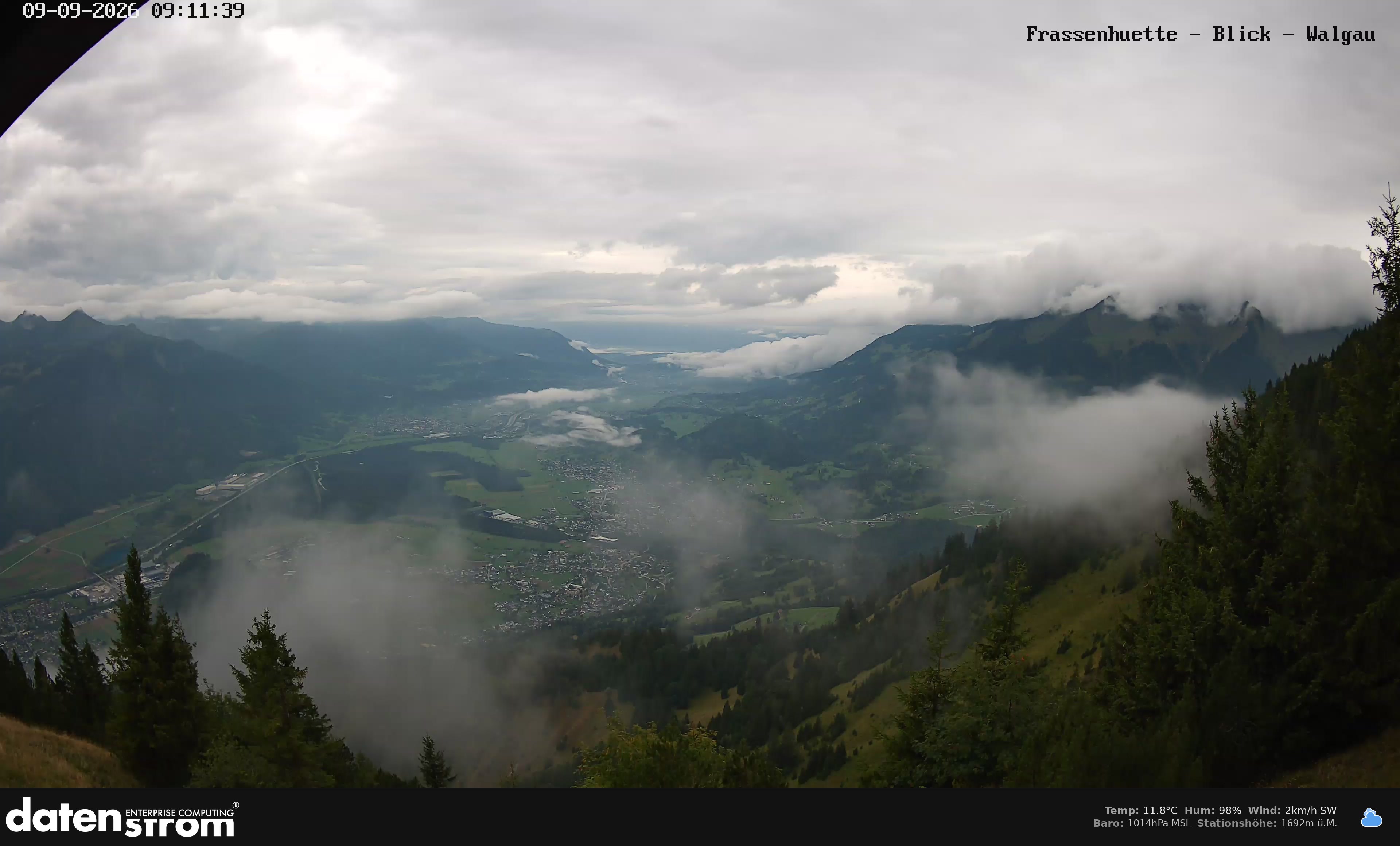 Bludenz - Walgau