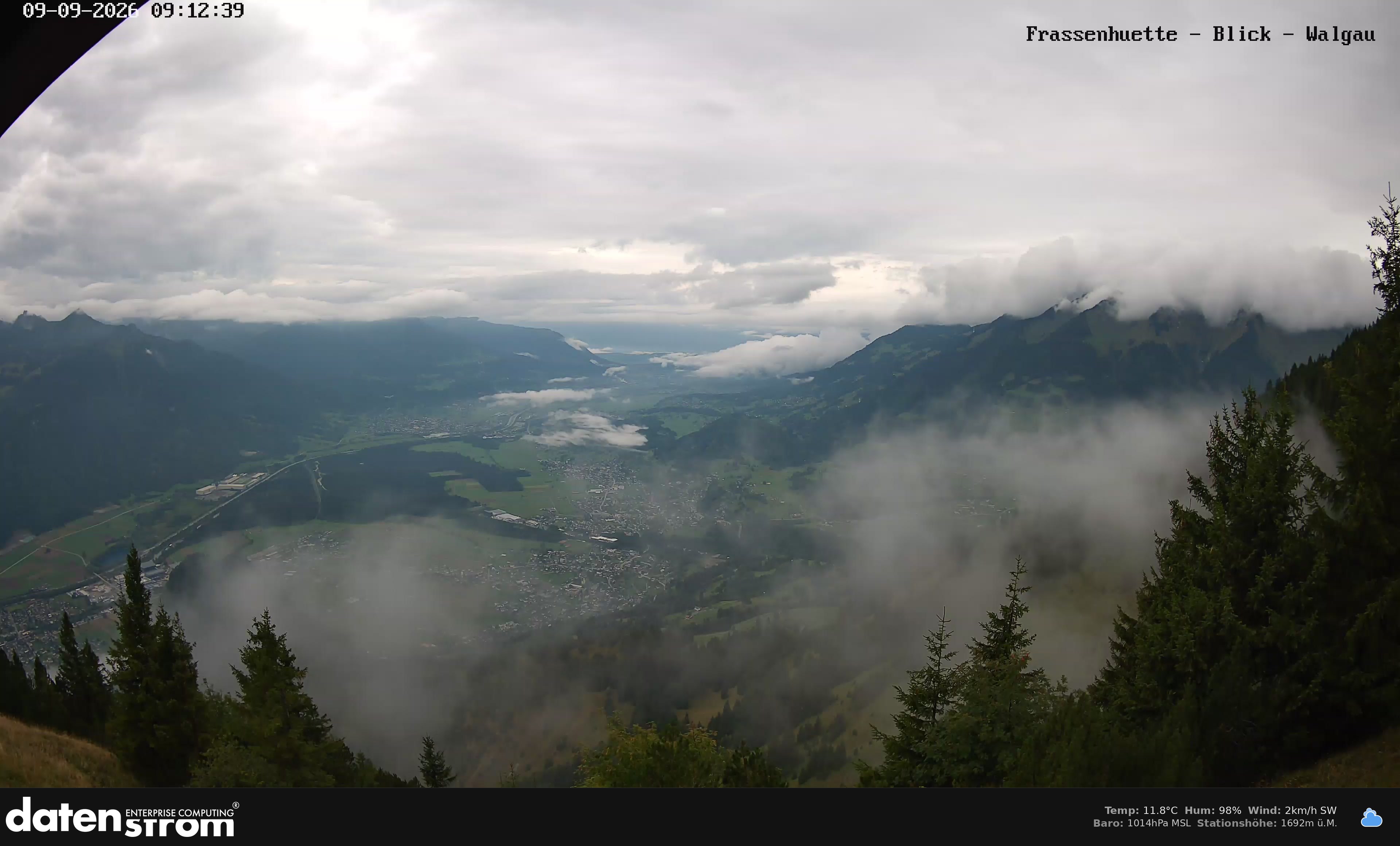Bludenz - Walgau