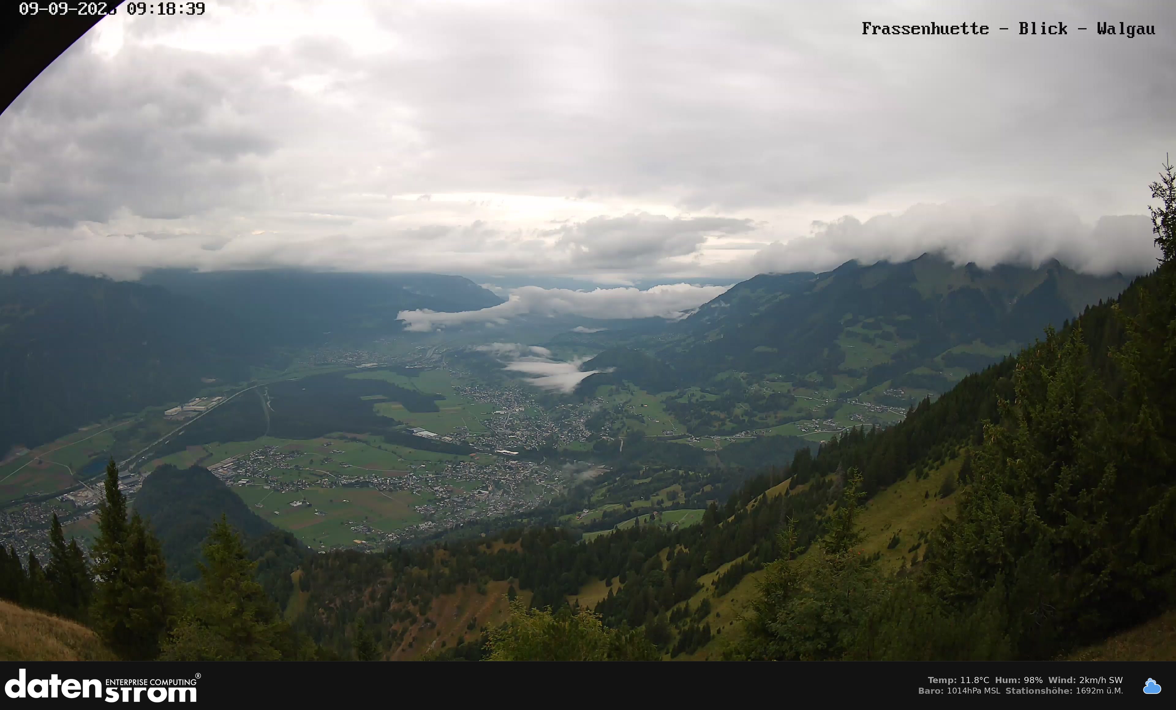 Bludenz - Walgau