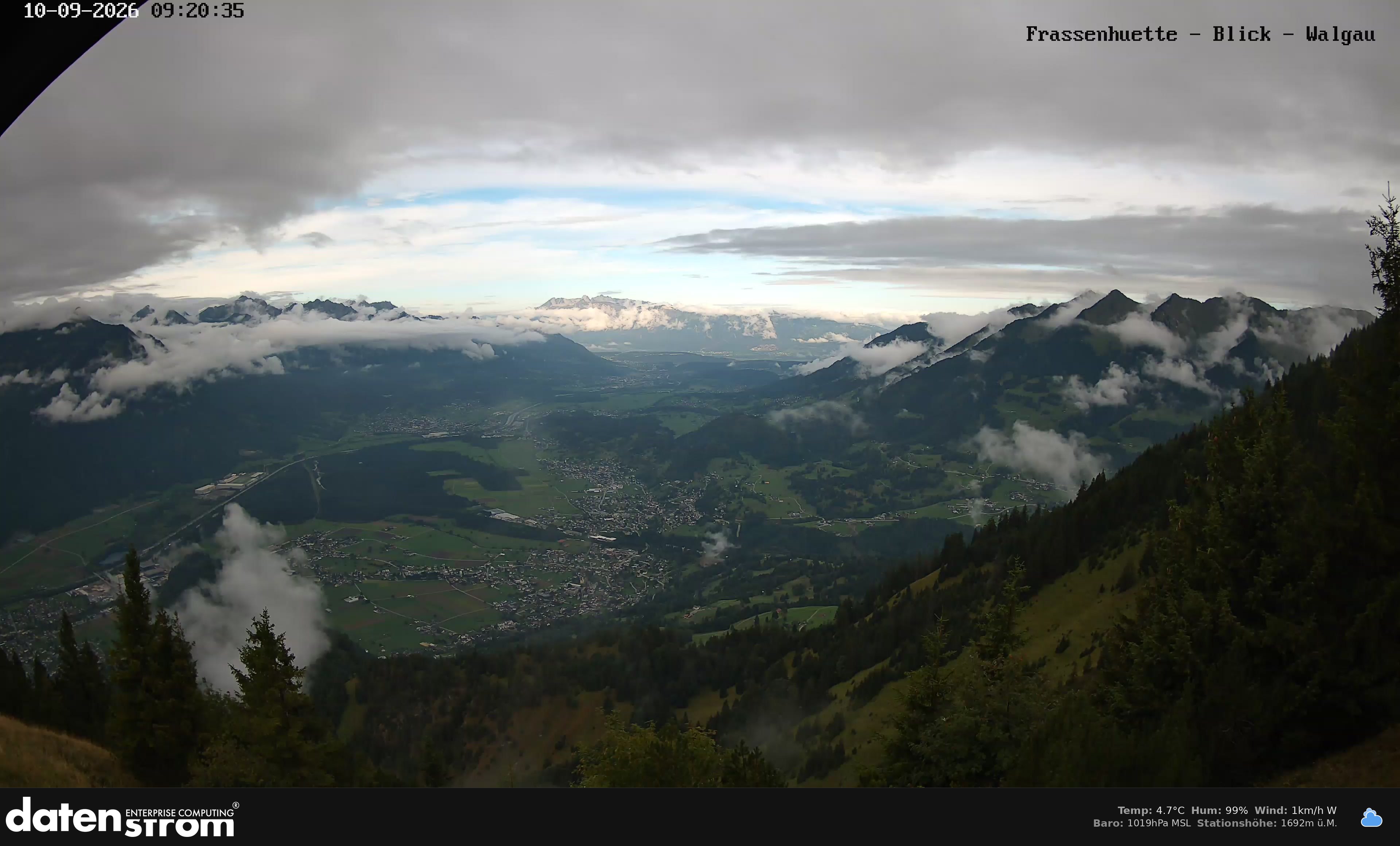 Bludenz - Walgau