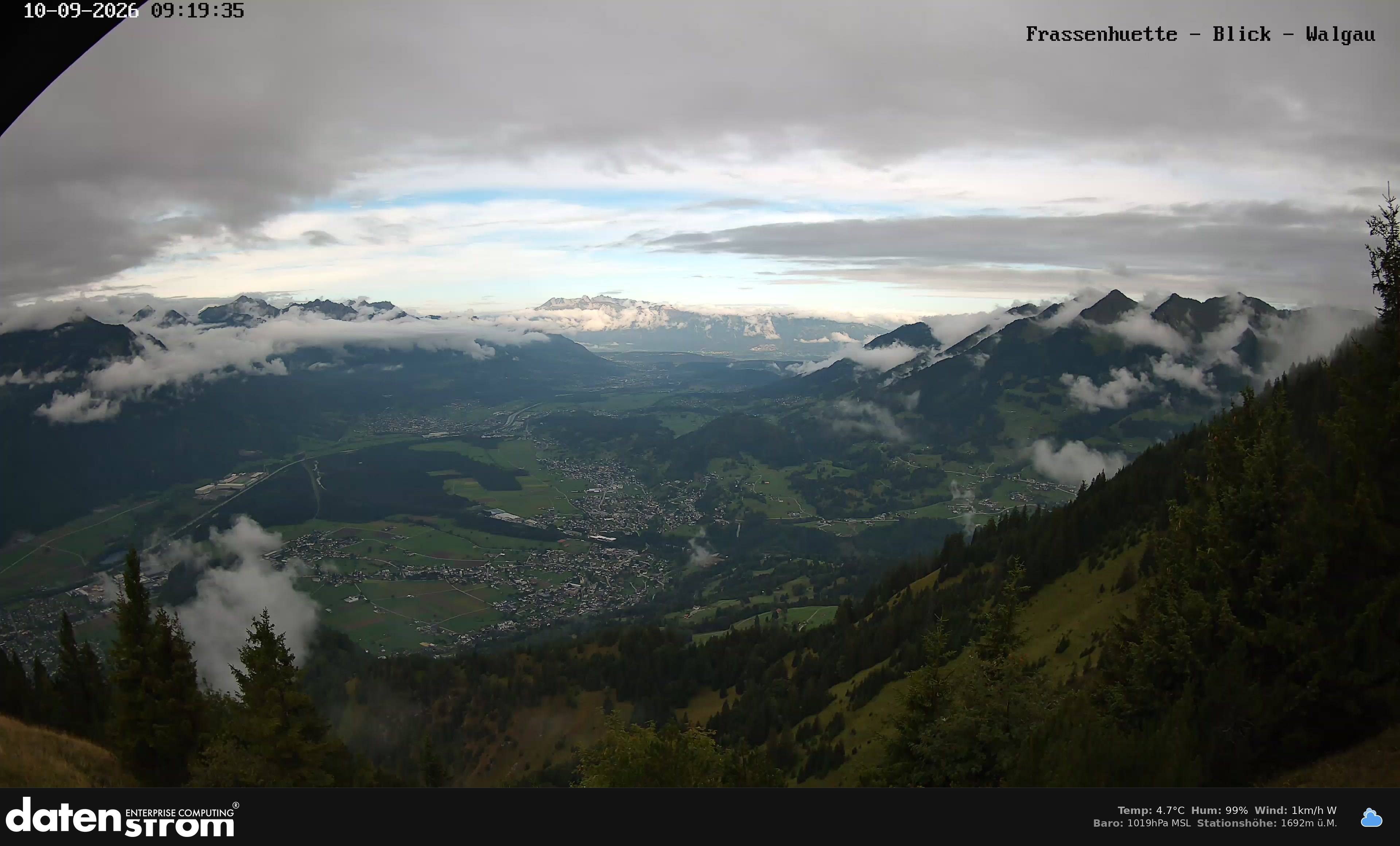 Bludenz - Walgau