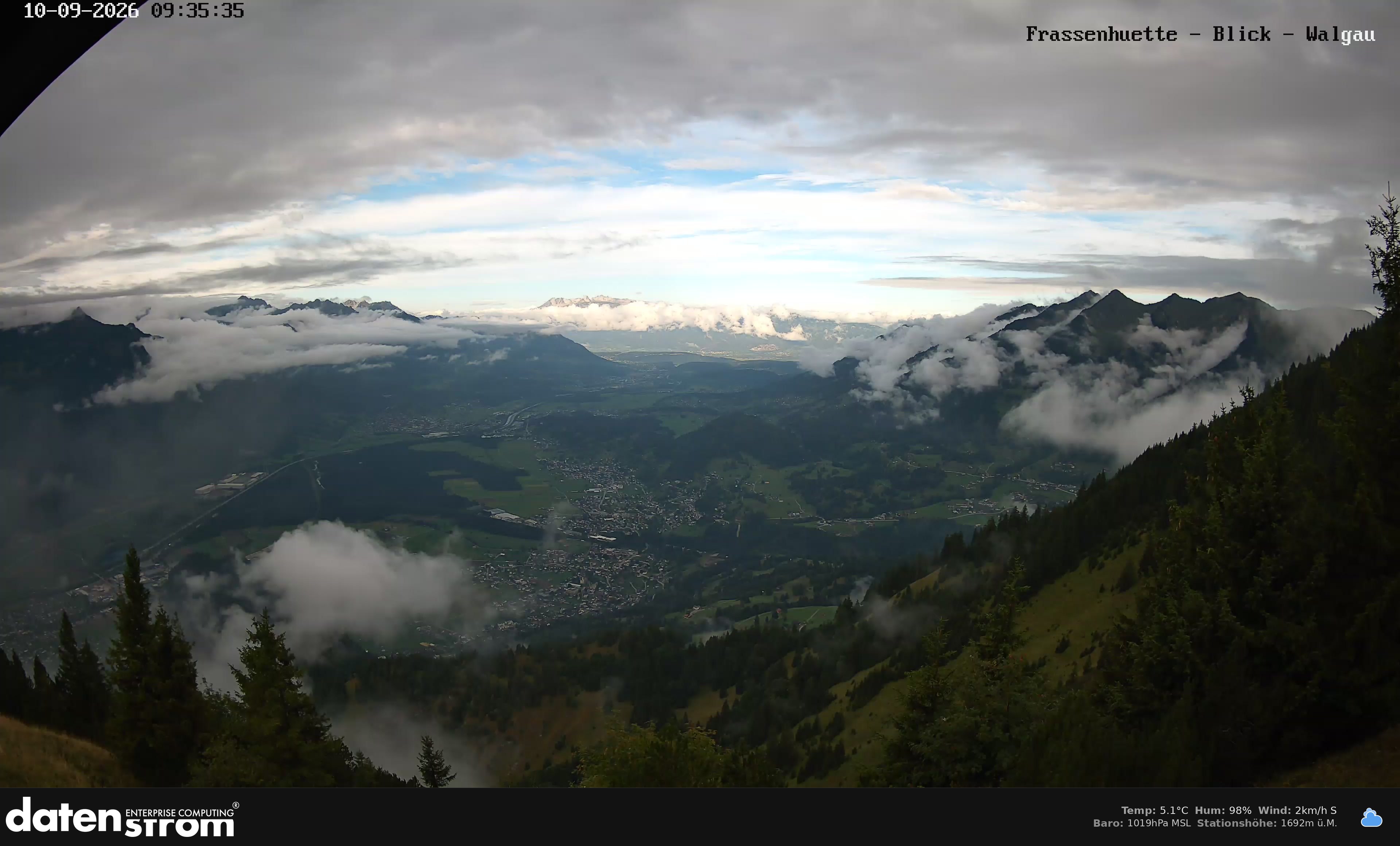 Bludenz - Walgau