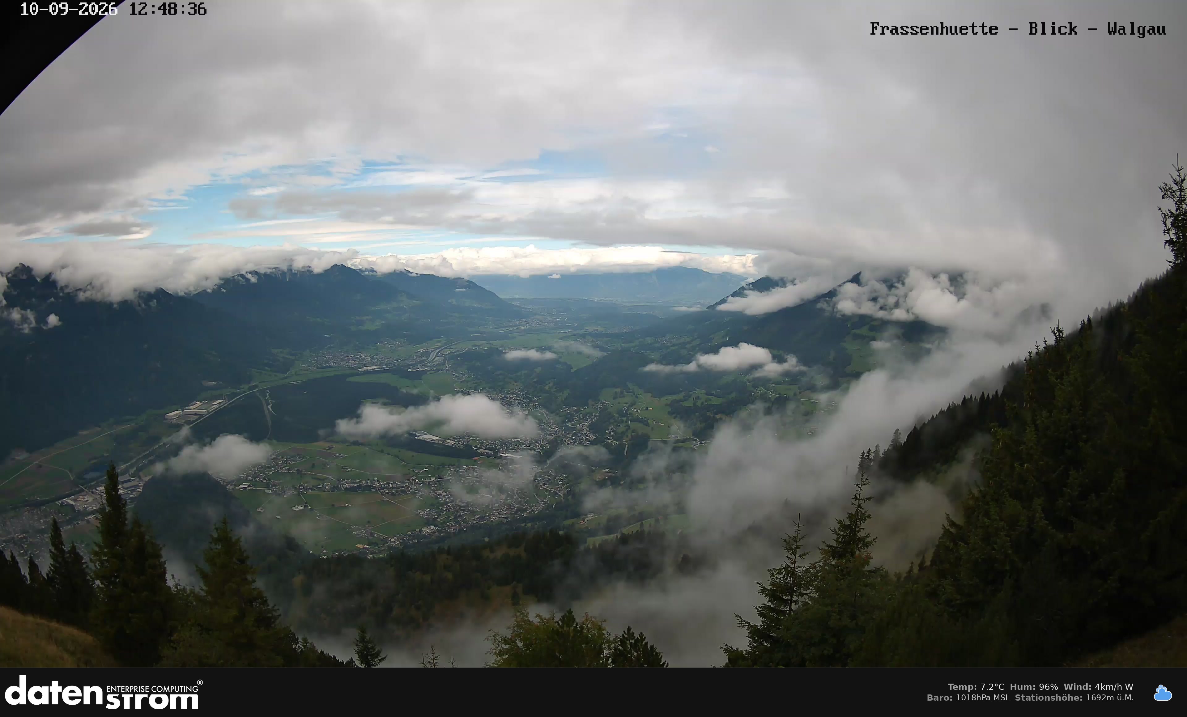 Bludenz - Walgau