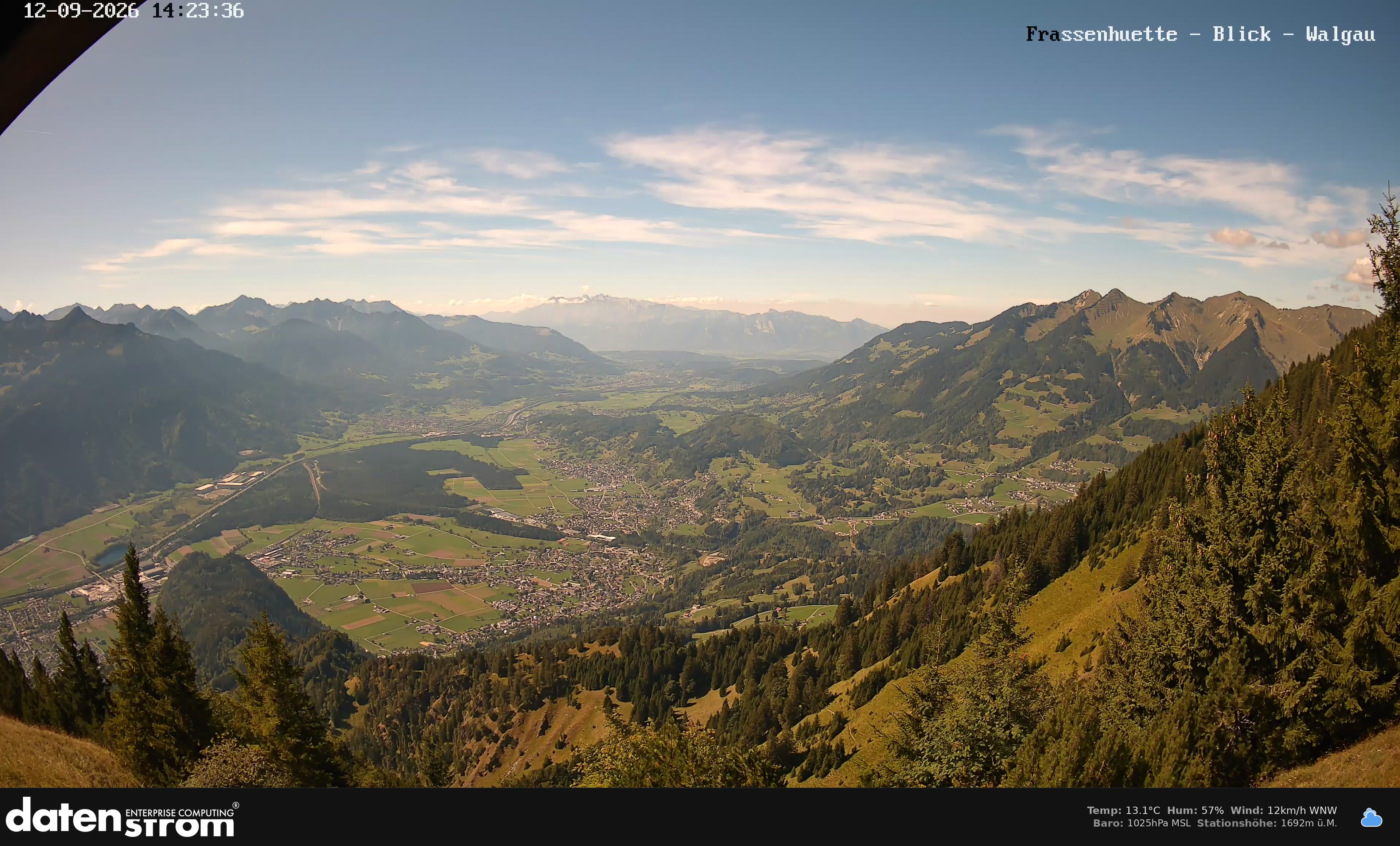 Bludenz - Walgau
