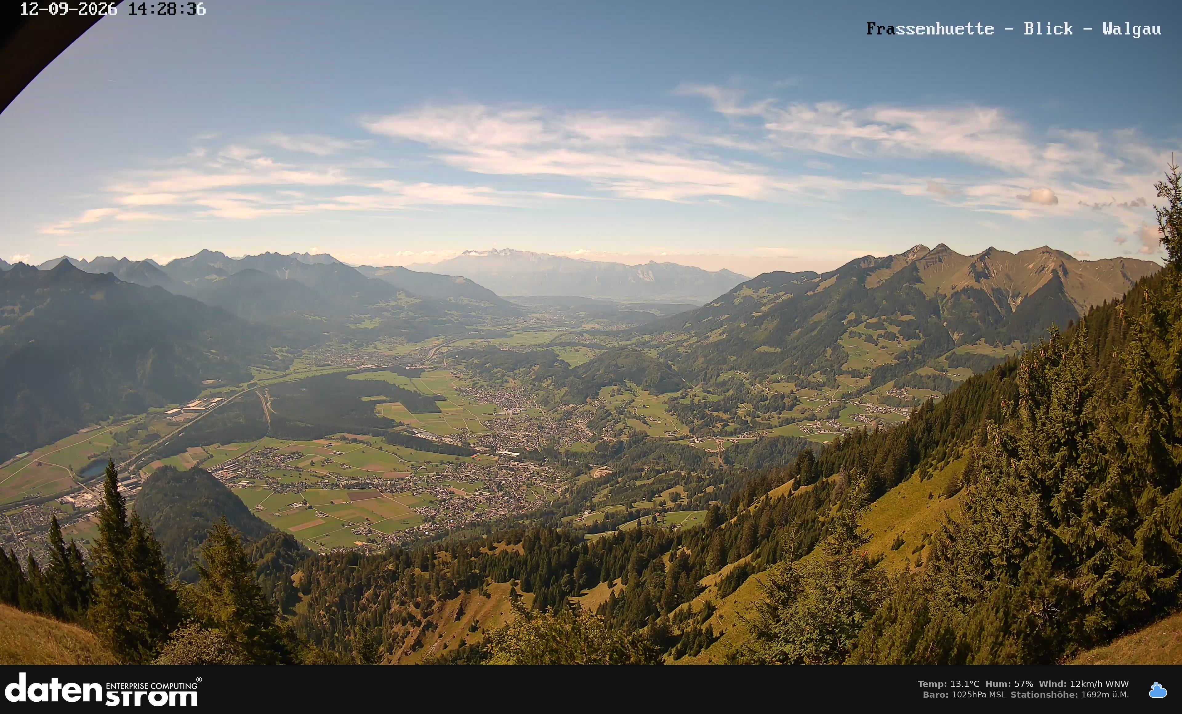 Bludenz - Walgau