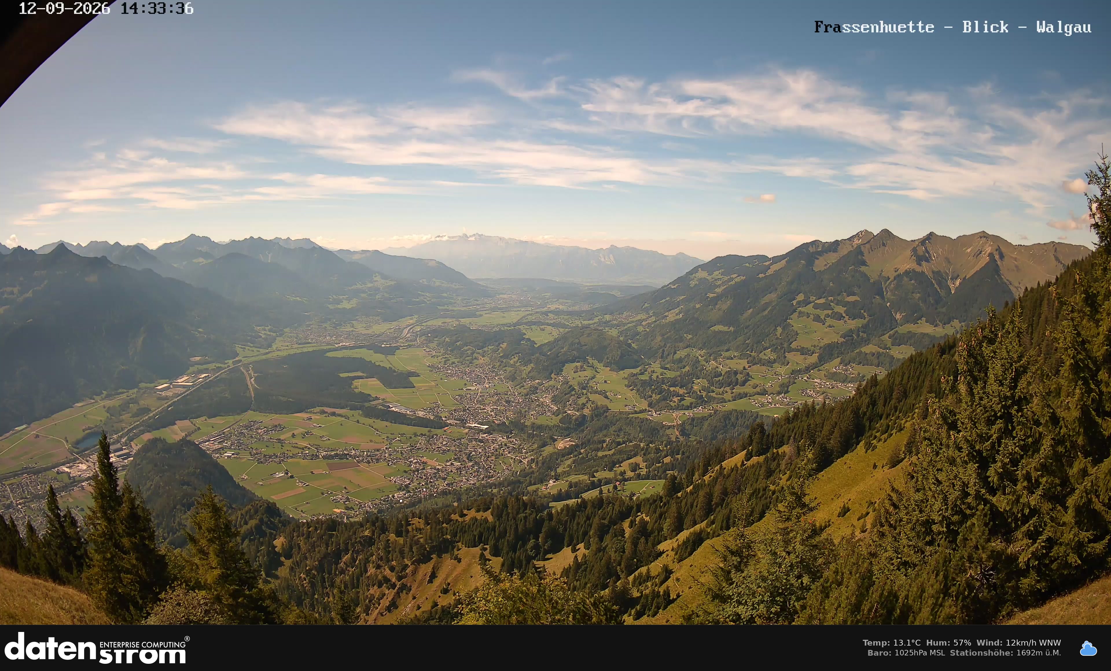 Bludenz - Walgau