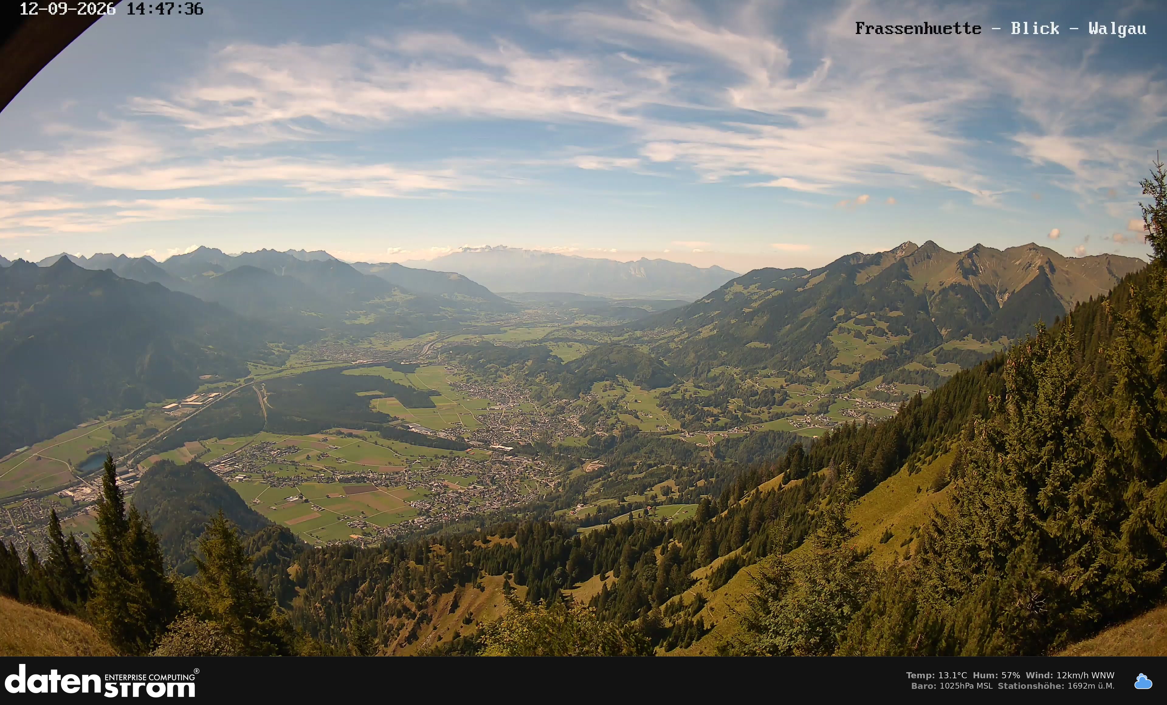 Bludenz - Walgau