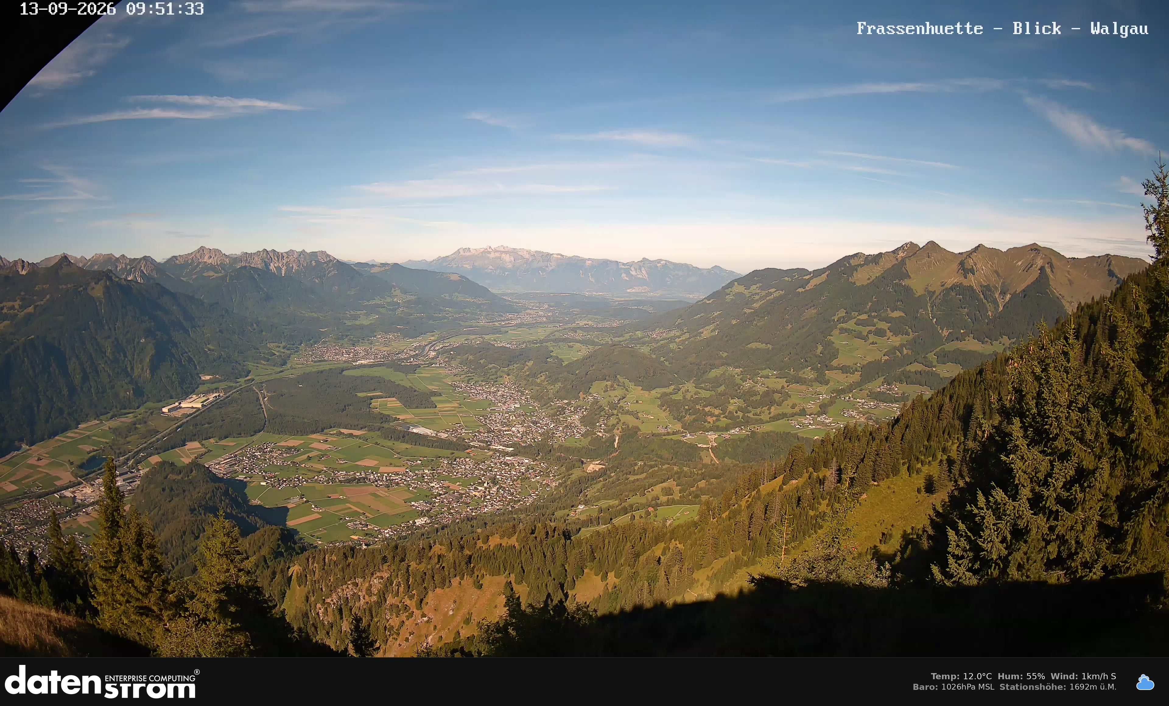 Bludenz - Walgau