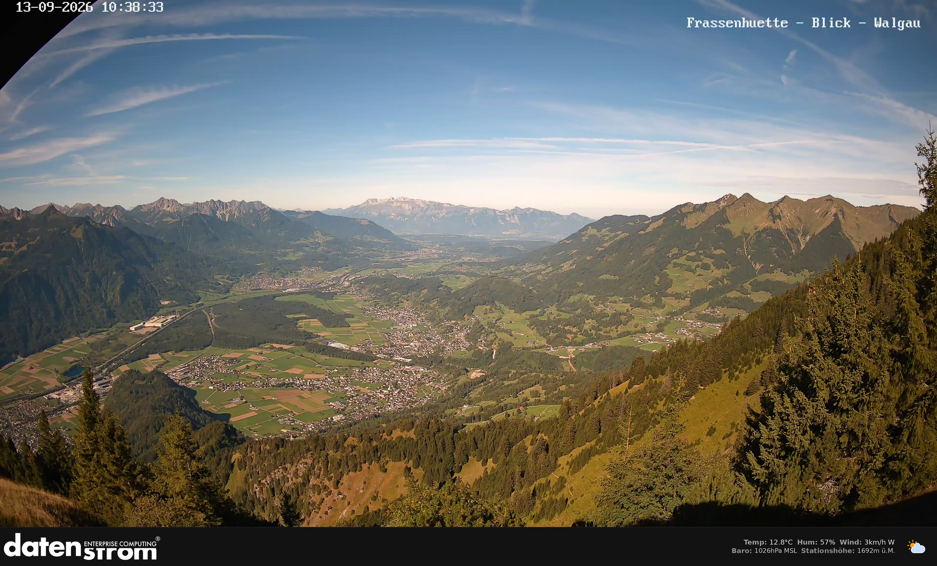 Bludenz - Walgau
