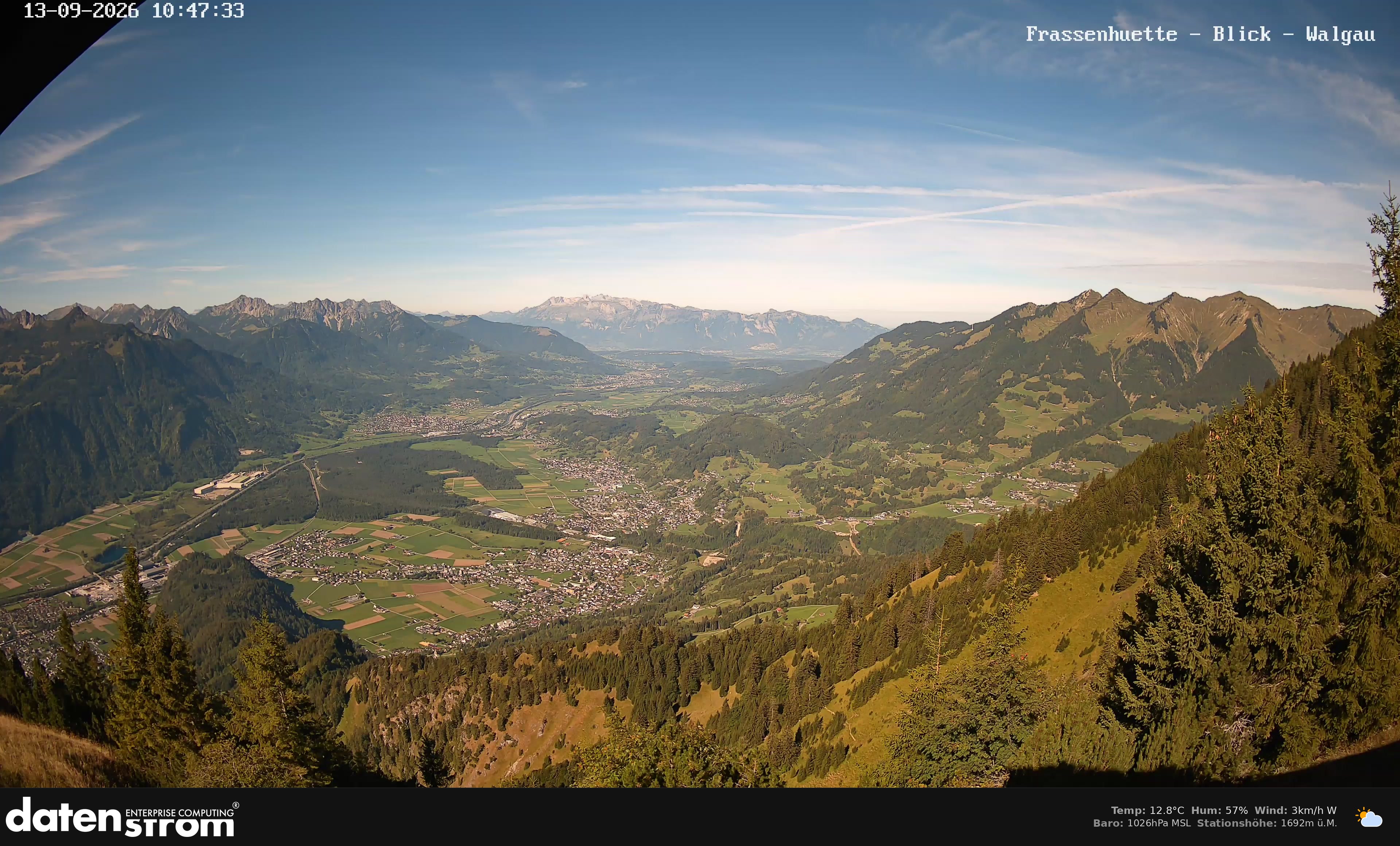 Bludenz - Walgau