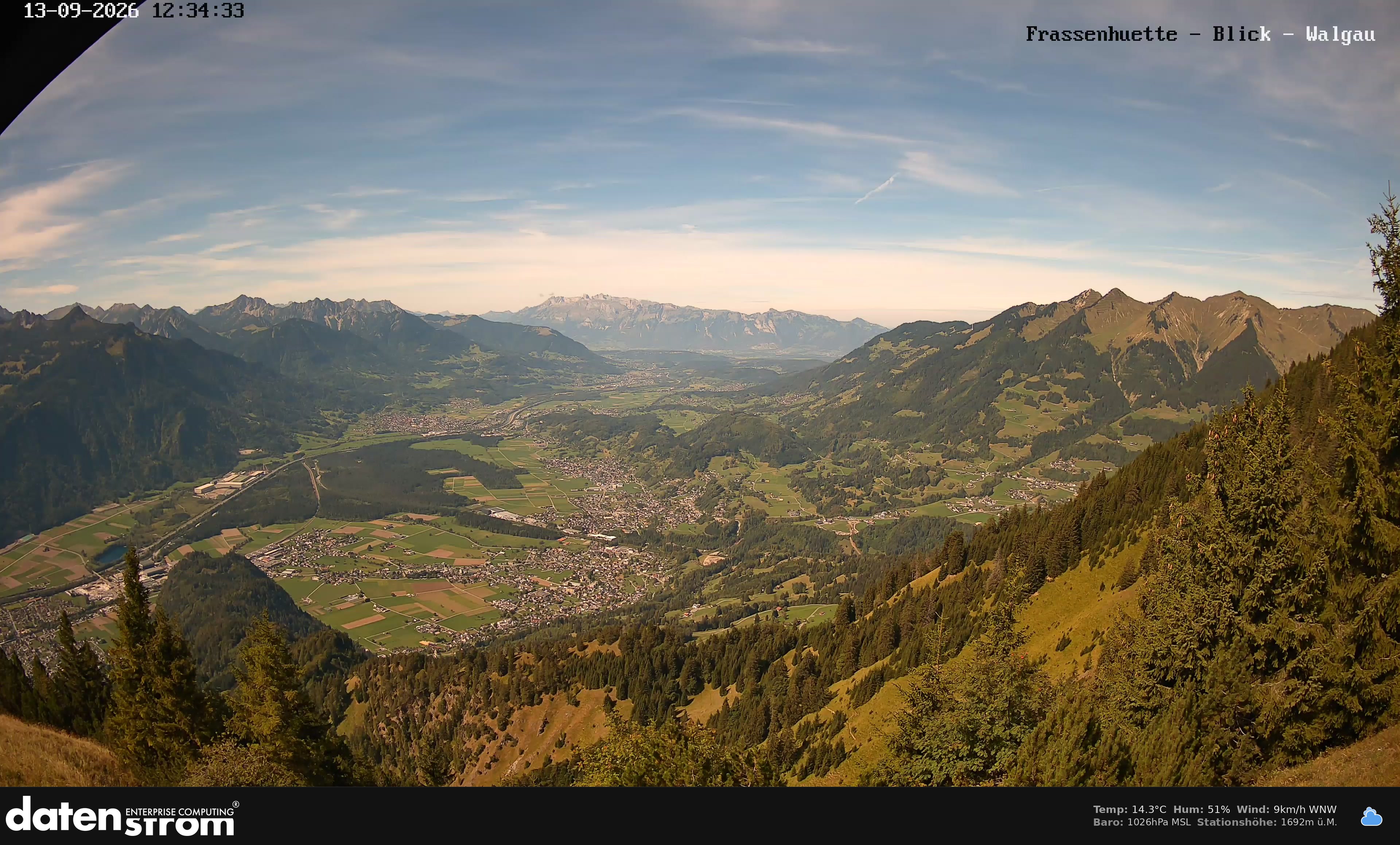 Bludenz - Walgau