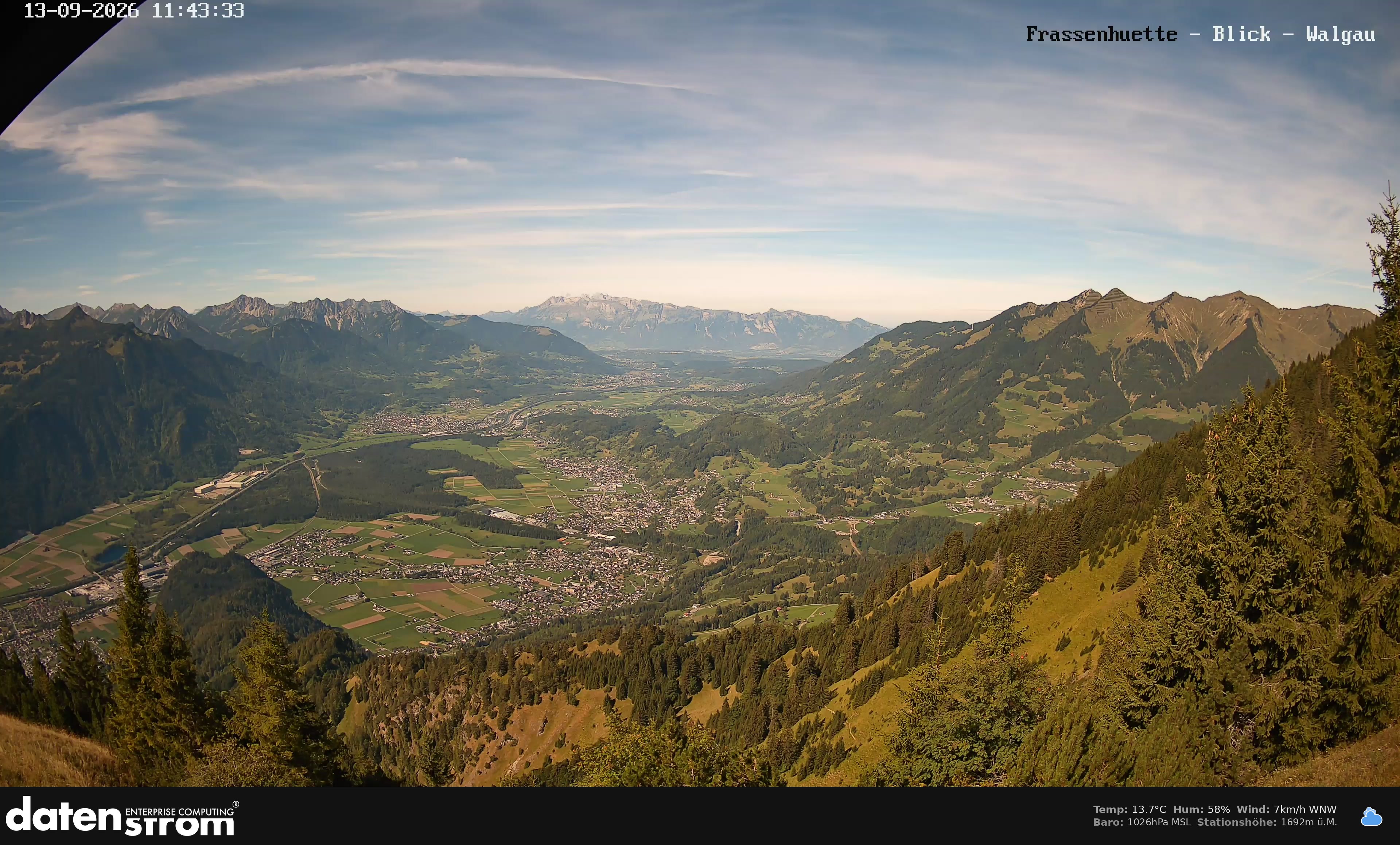Bludenz - Walgau