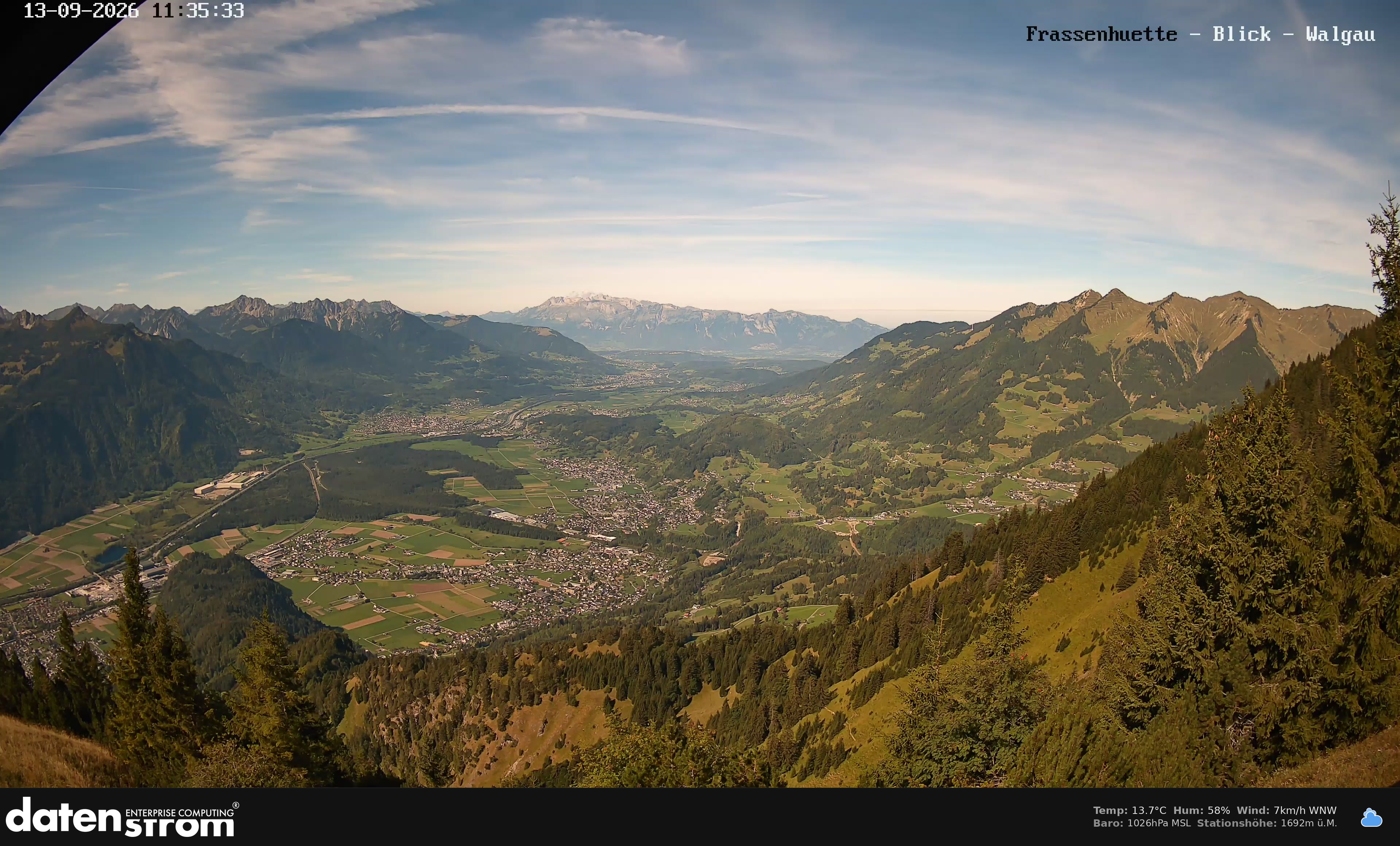 Bludenz - Walgau