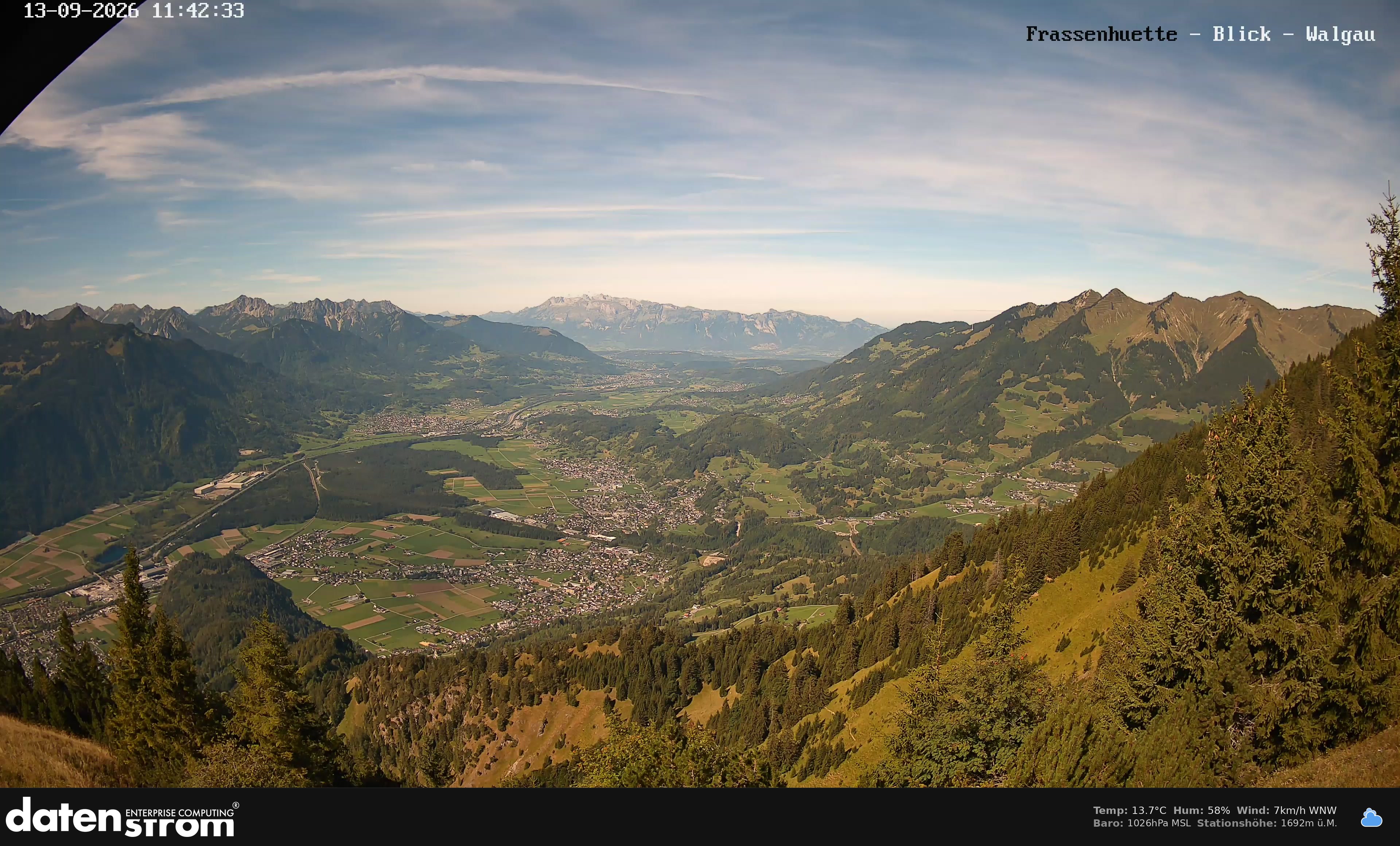 Bludenz - Walgau