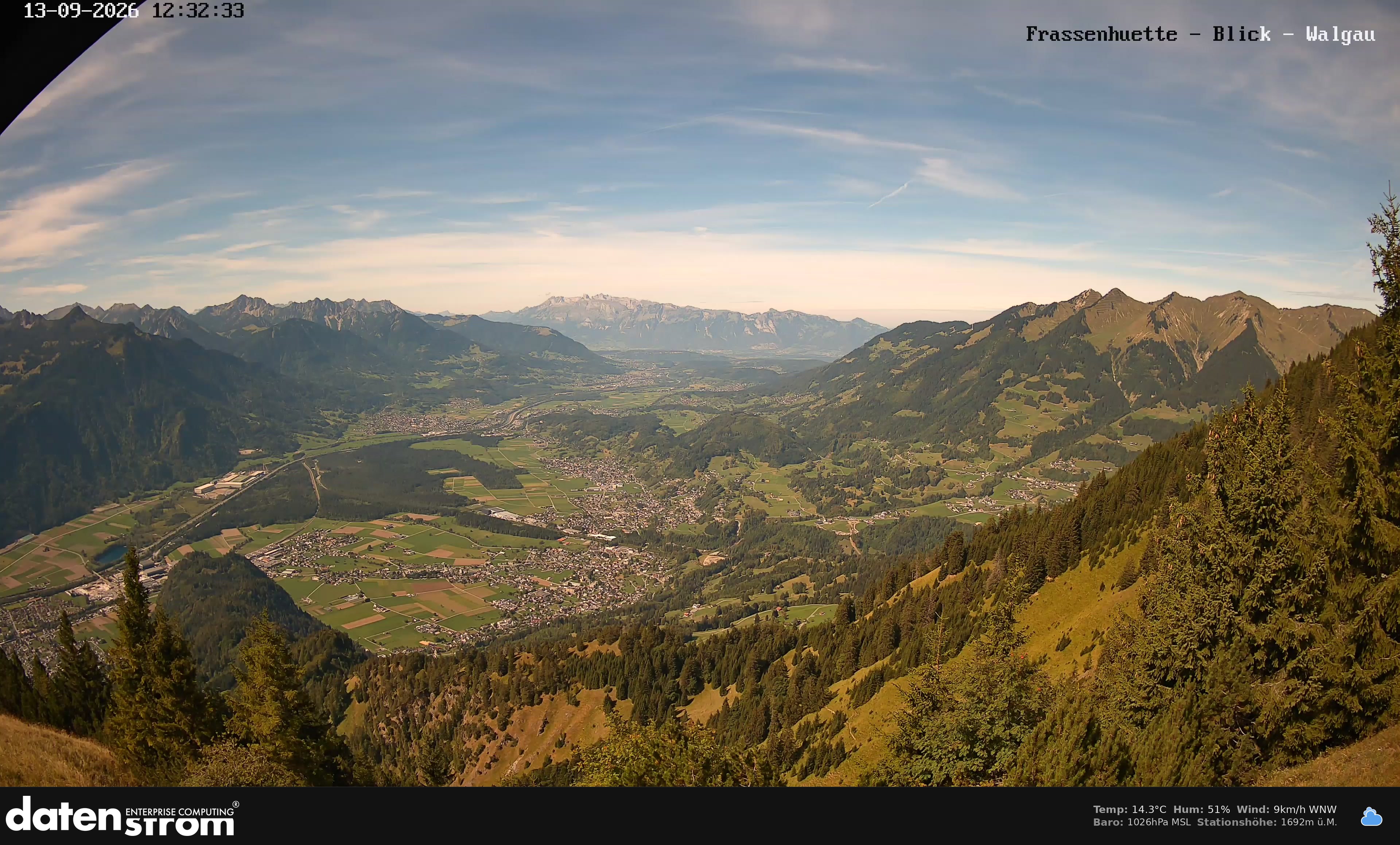 Bludenz - Walgau