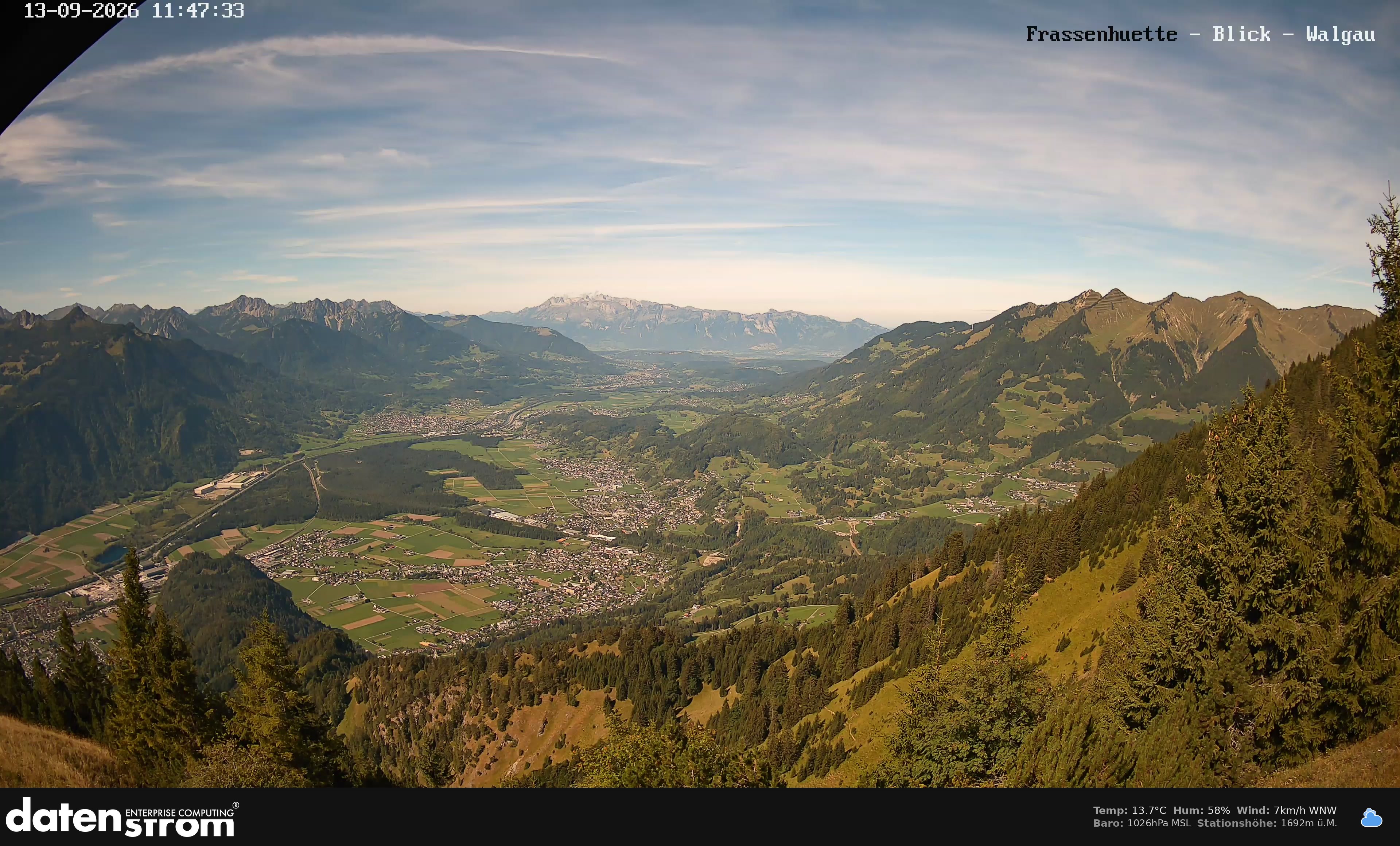 Bludenz - Walgau