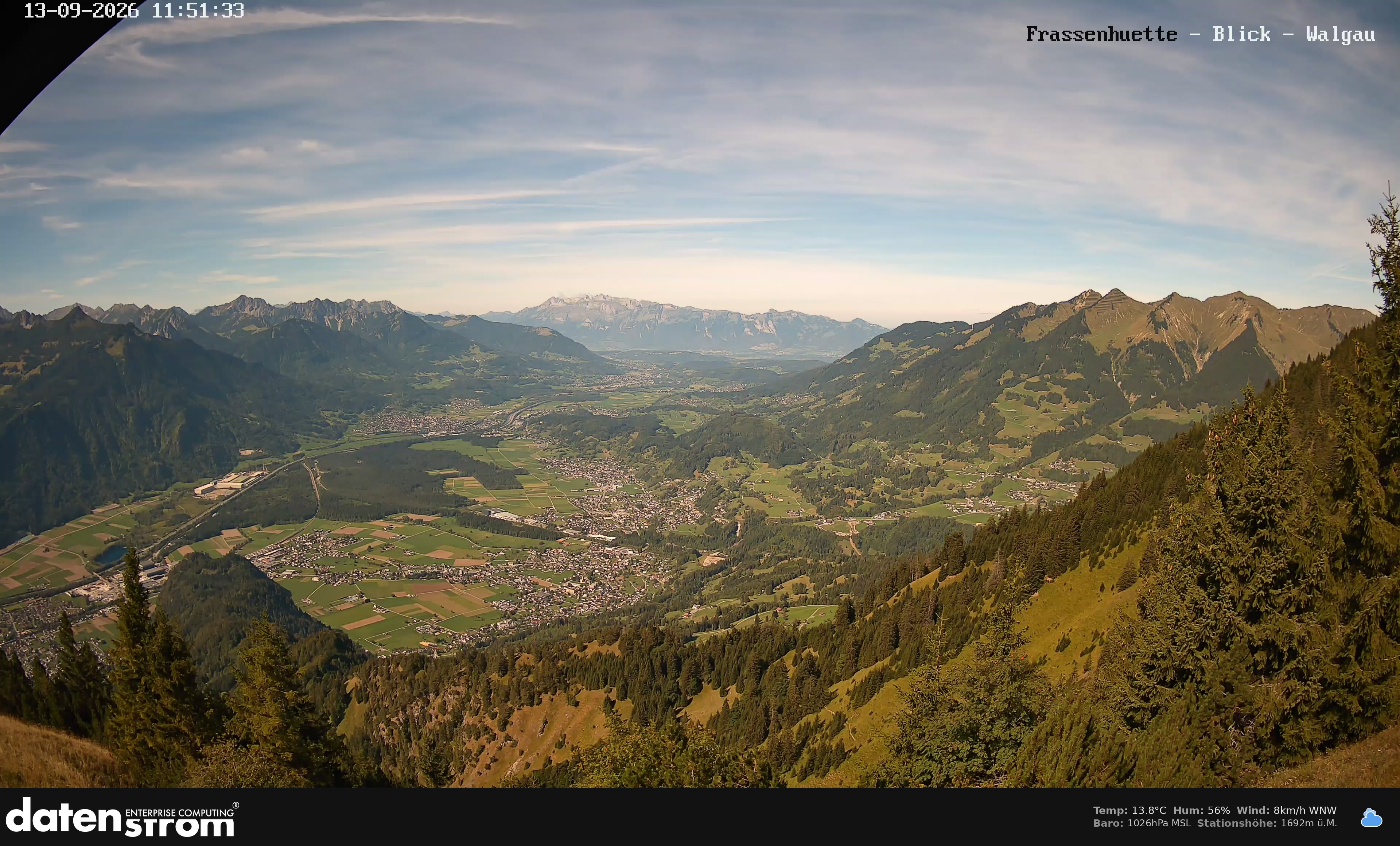 Bludenz - Walgau