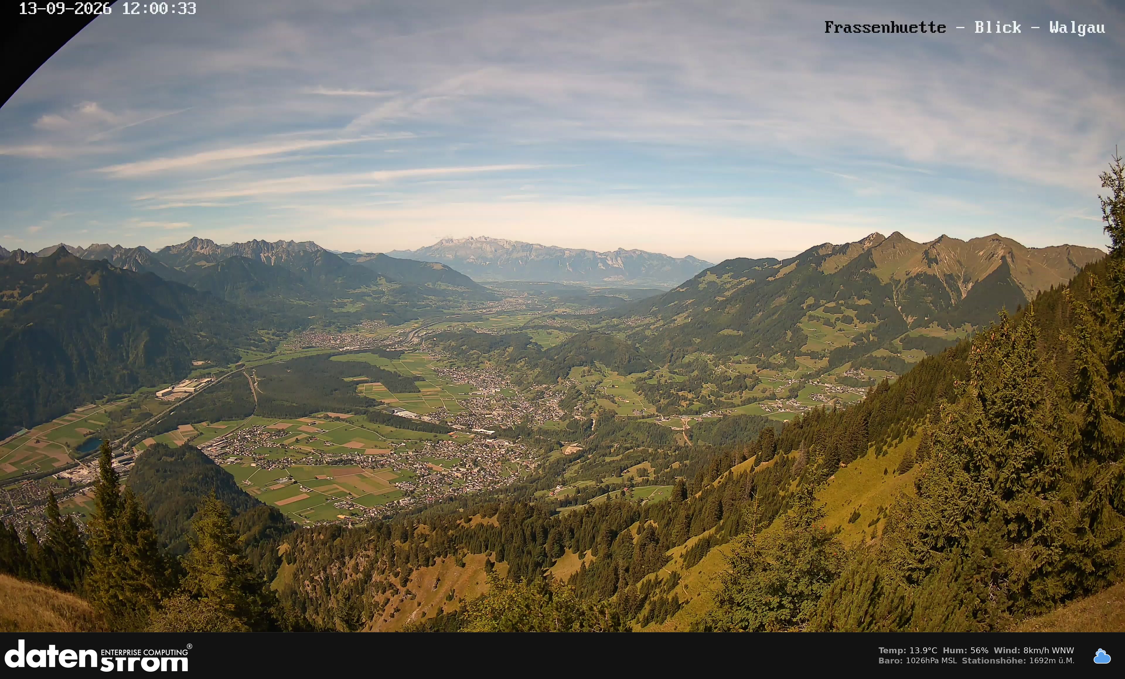 Bludenz - Walgau