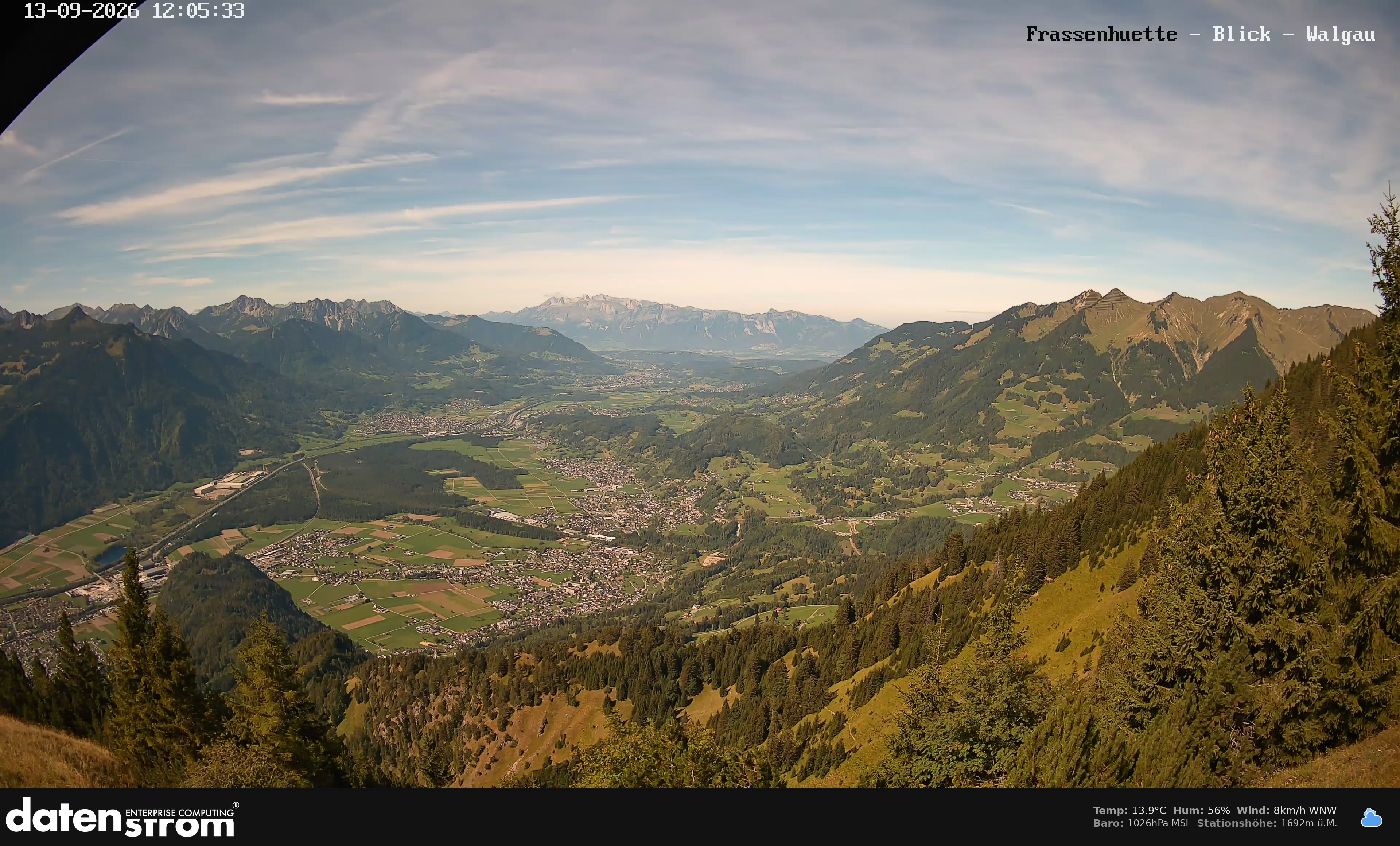 Bludenz - Walgau