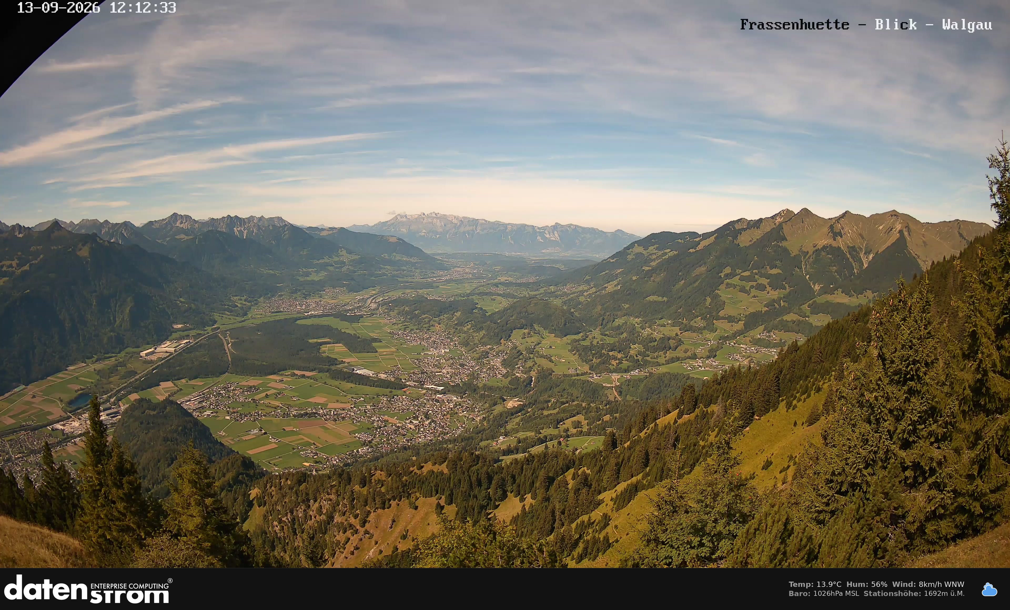 Bludenz - Walgau
