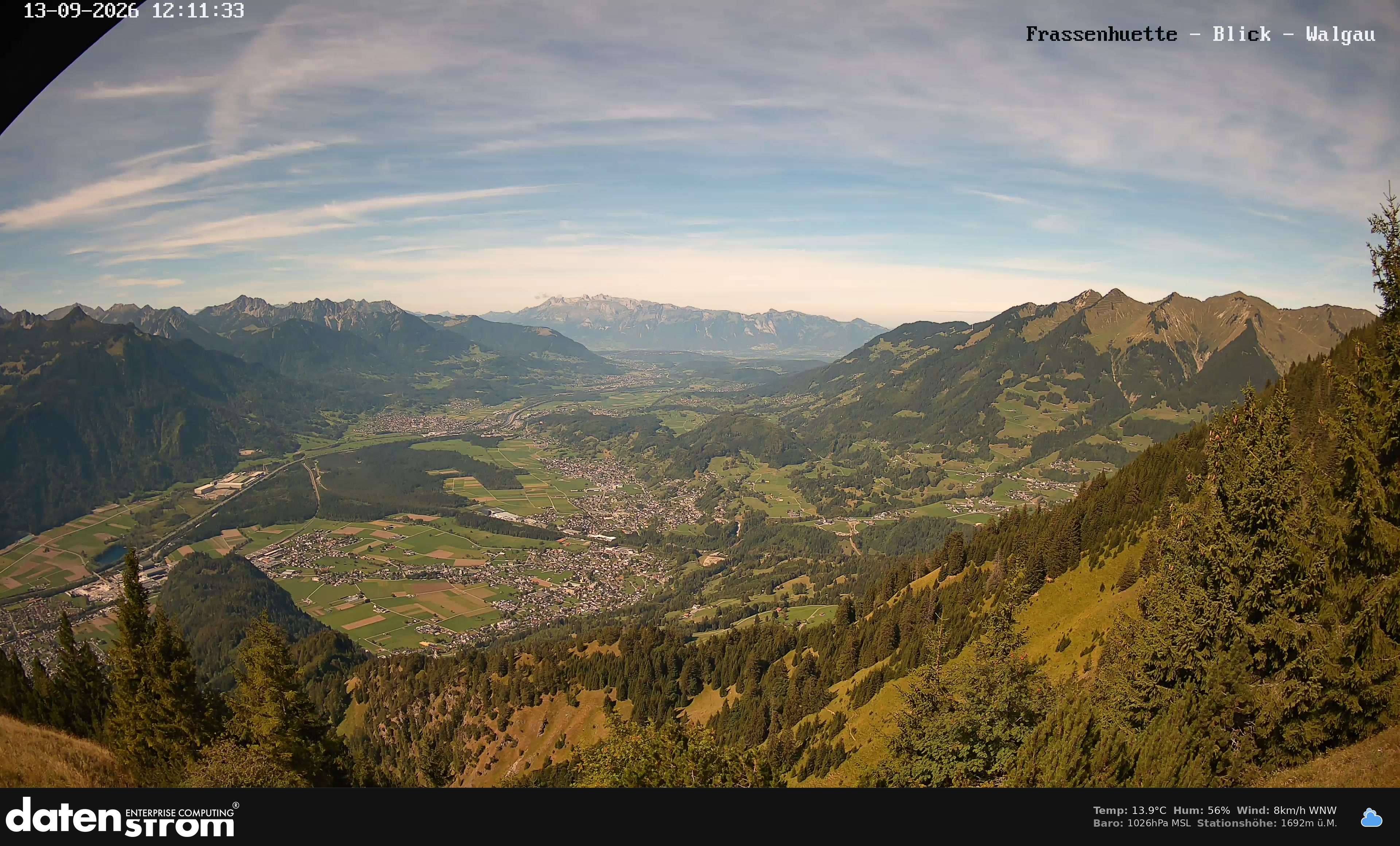 Bludenz - Walgau