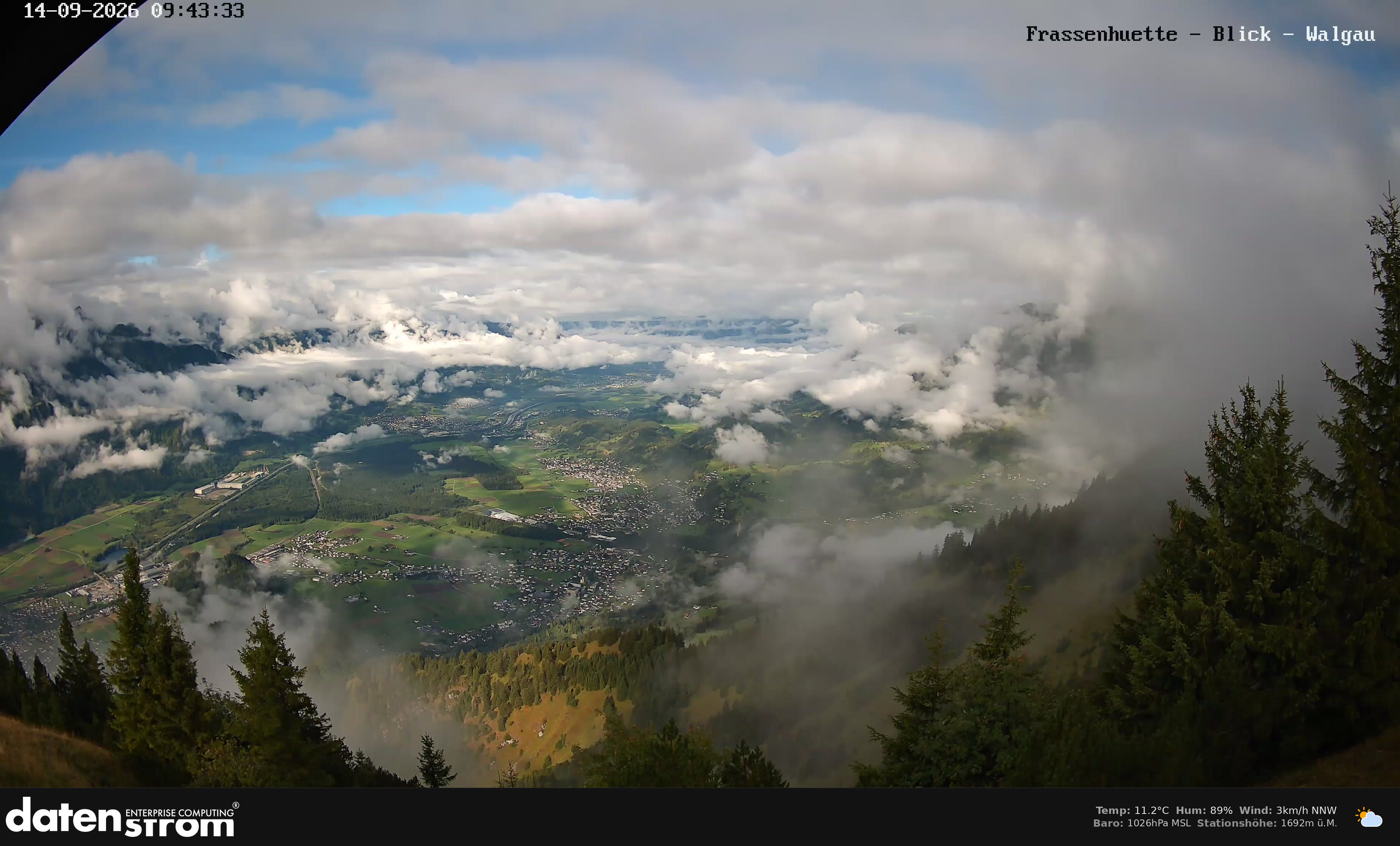 Bludenz - Walgau