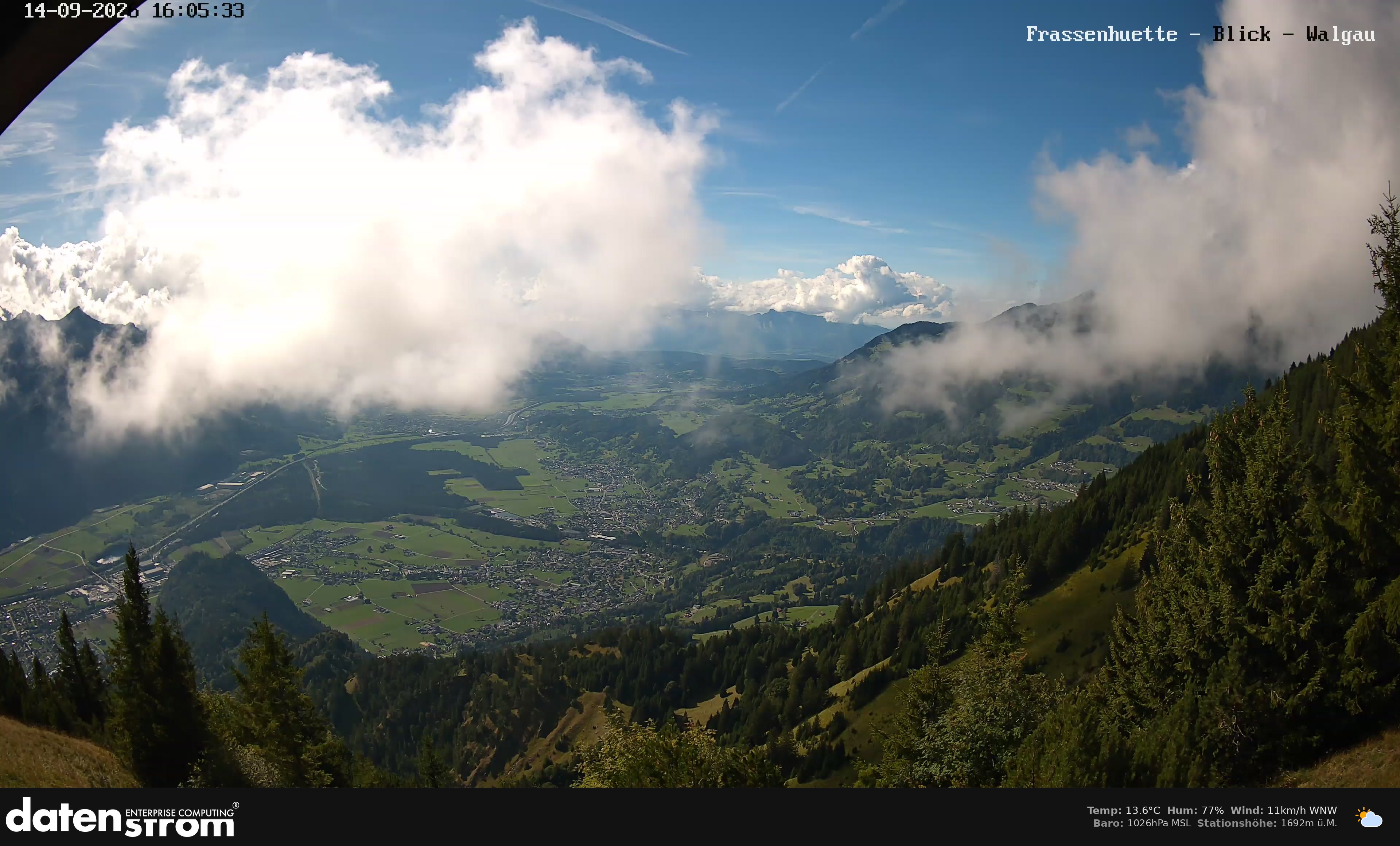 Bludenz - Walgau