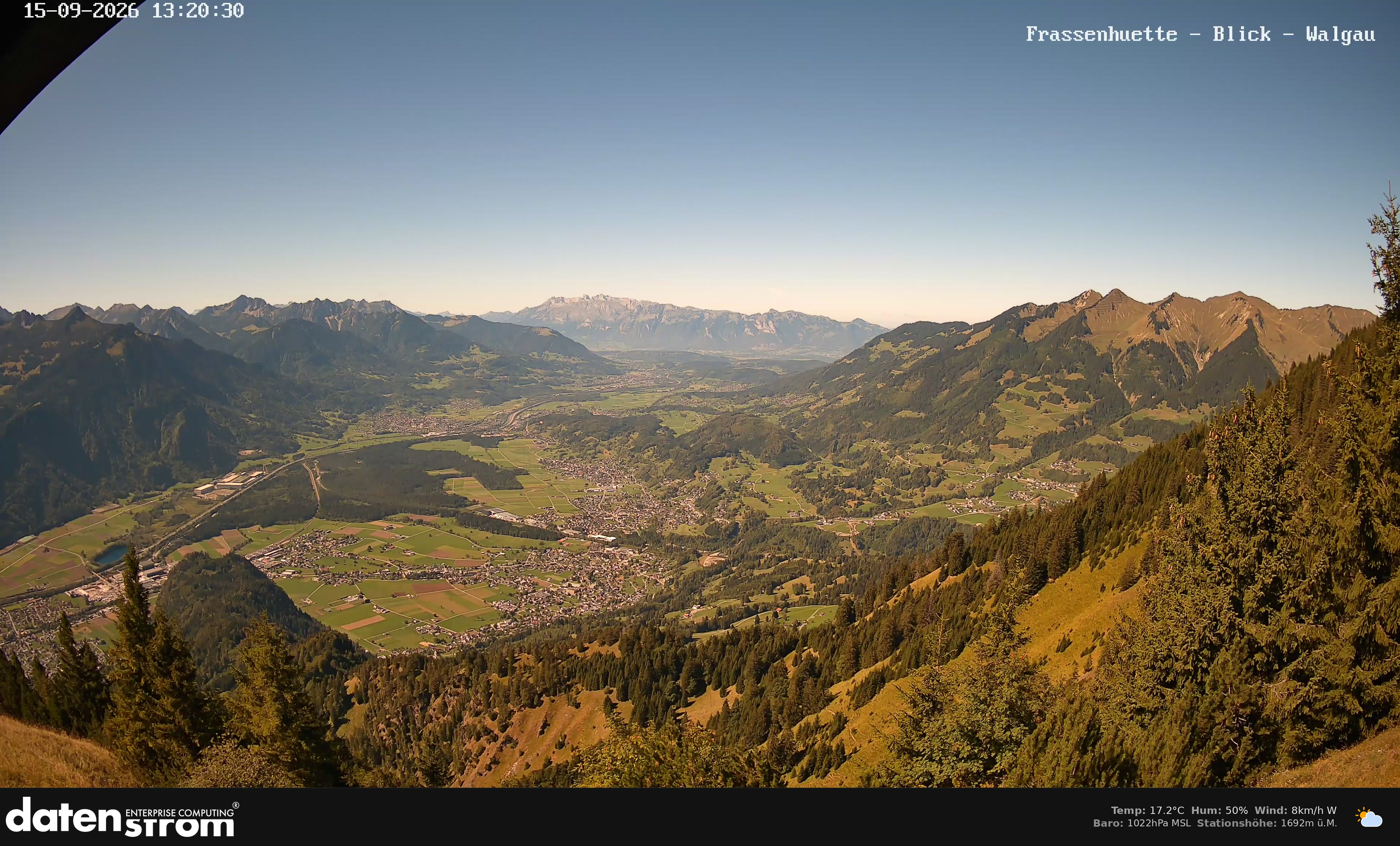 Bludenz - Walgau