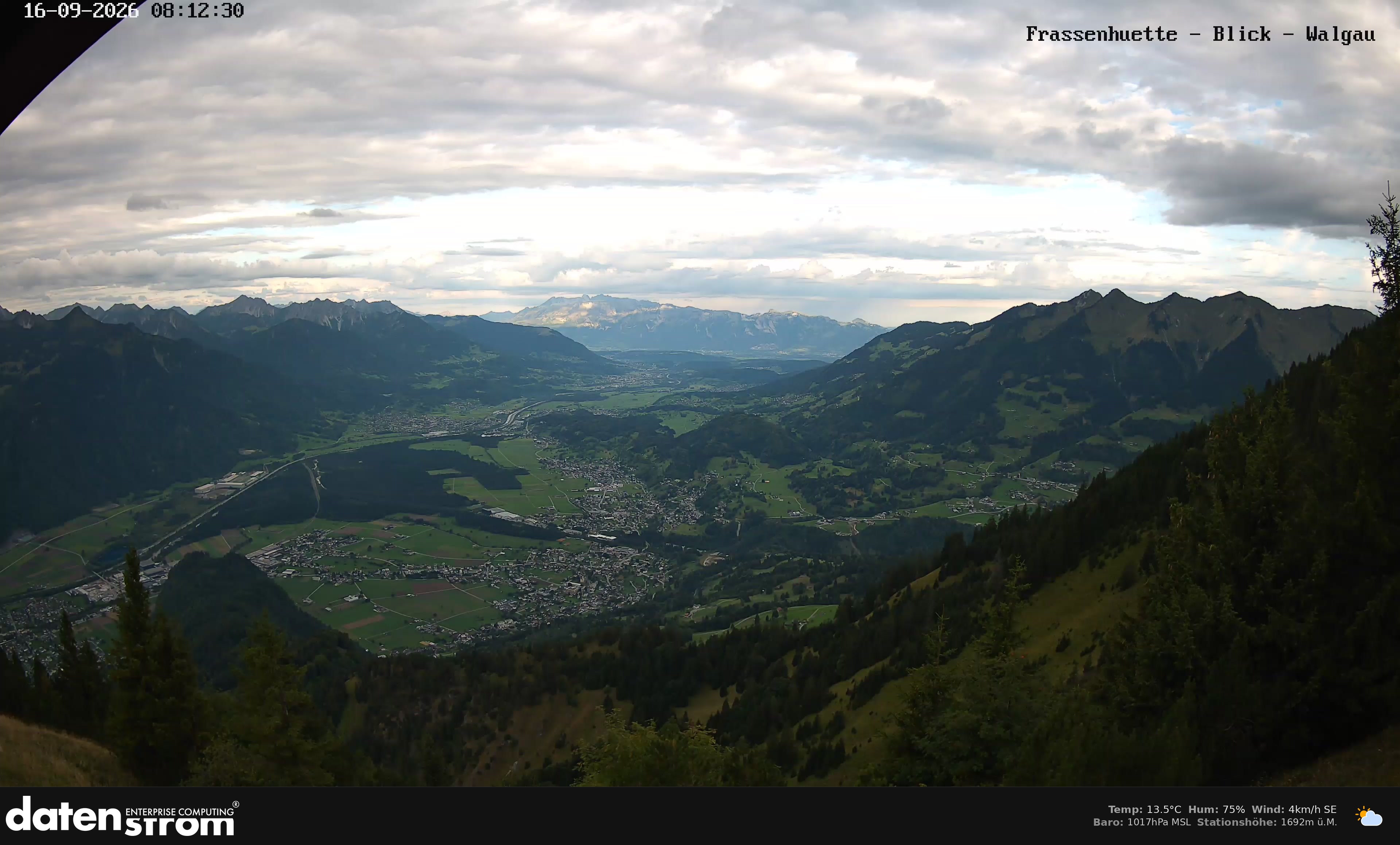Bludenz - Walgau