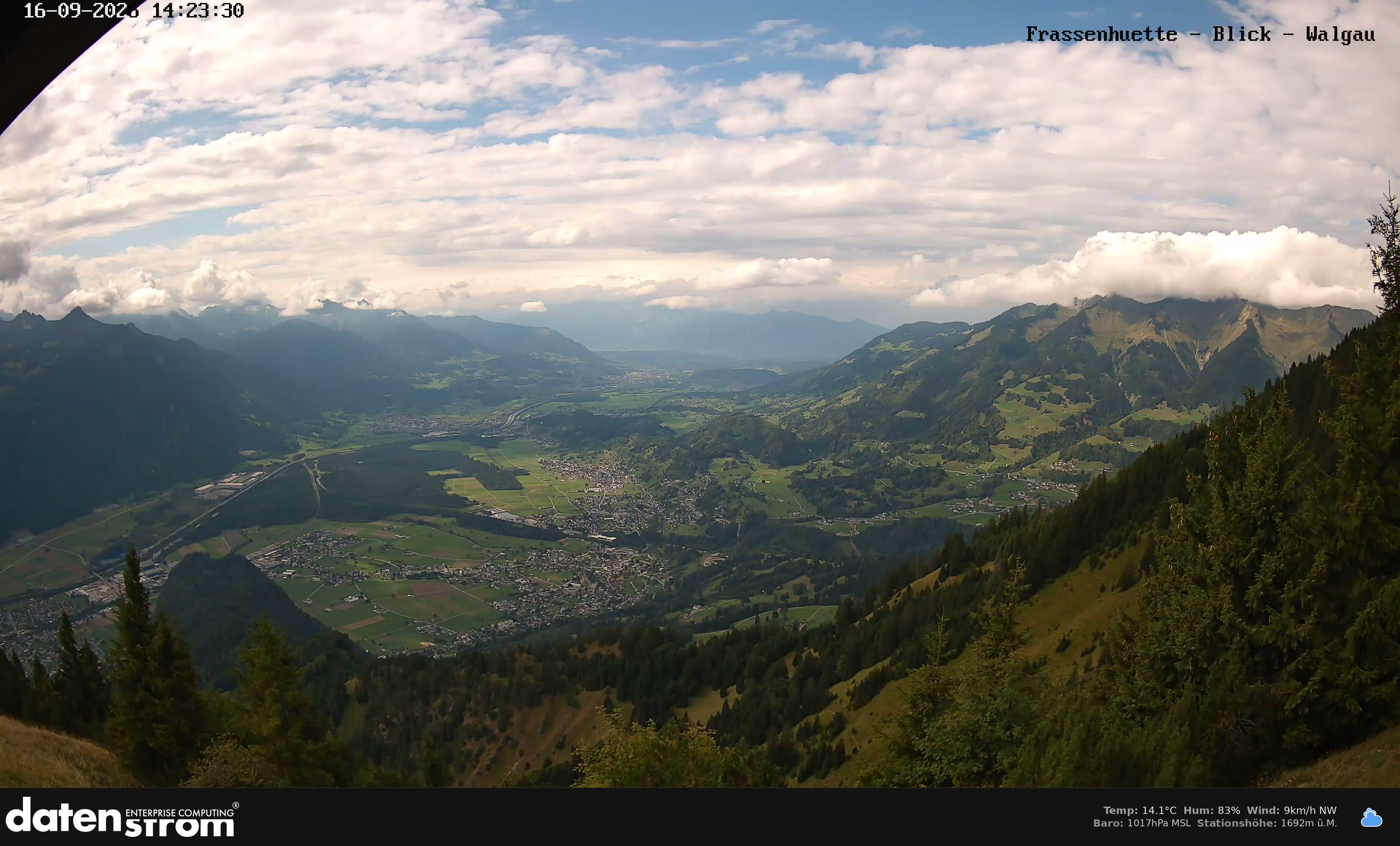 Bludenz - Walgau