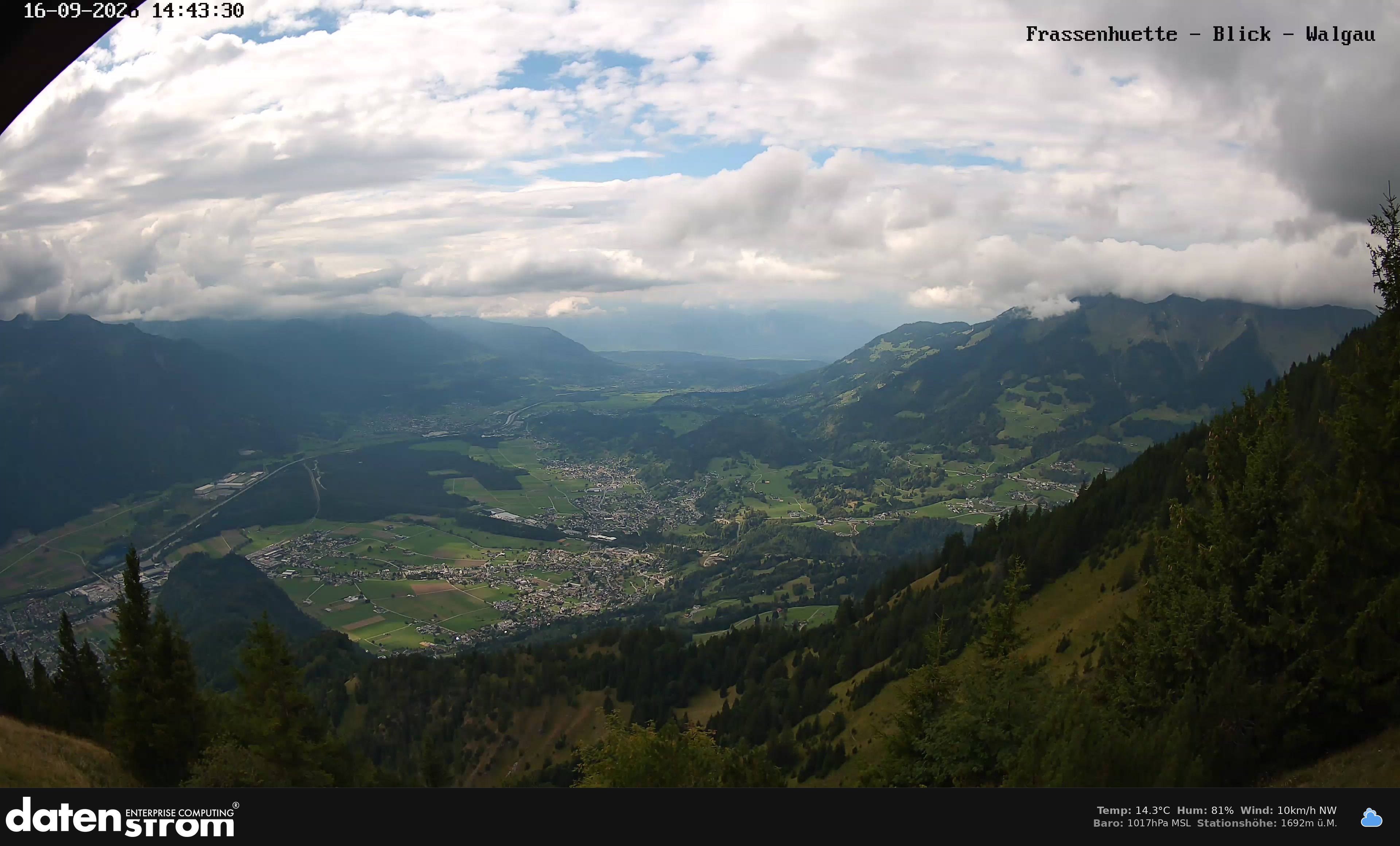 Bludenz - Walgau