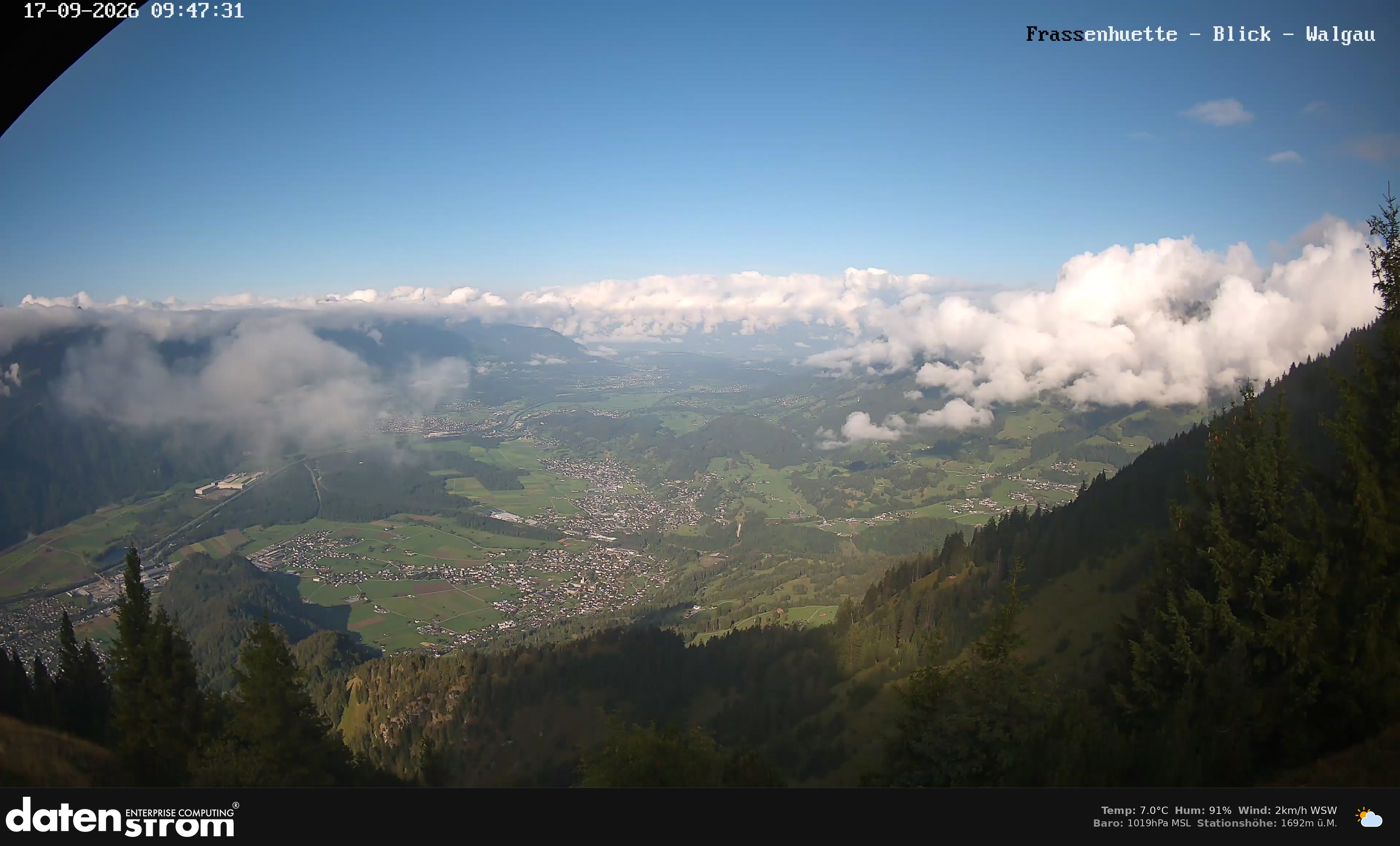 Bludenz - Walgau