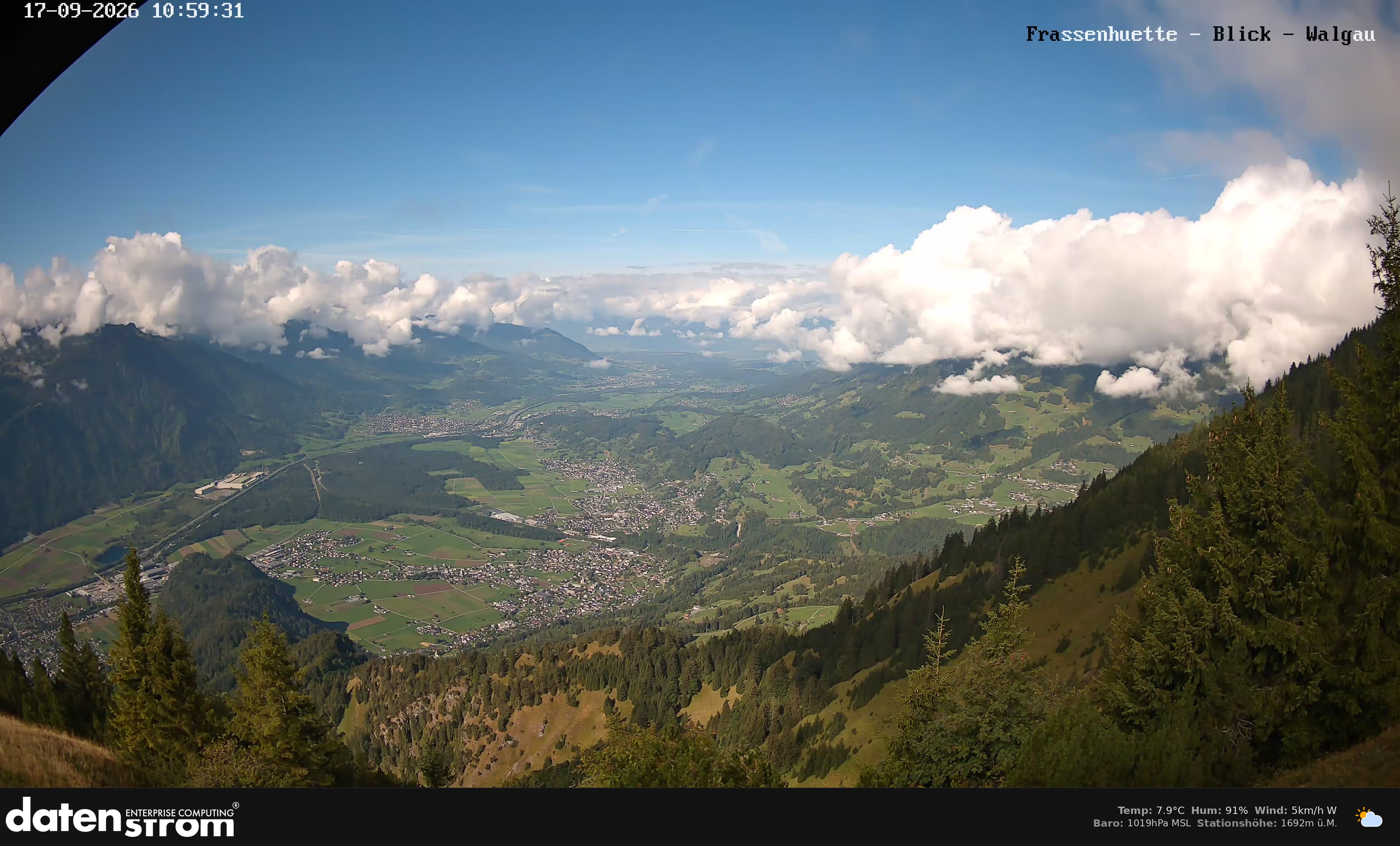 Bludenz - Walgau