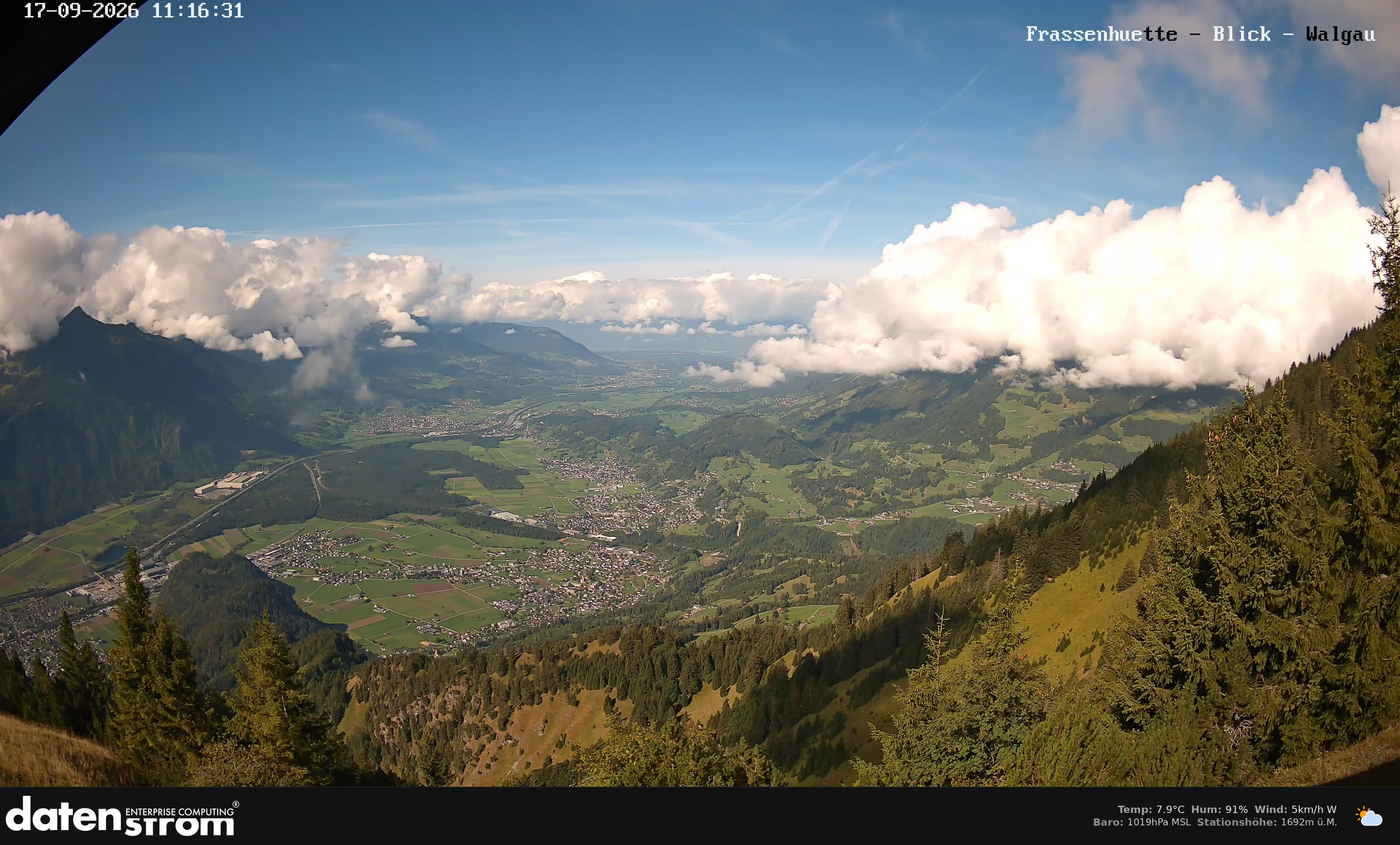 Bludenz - Walgau