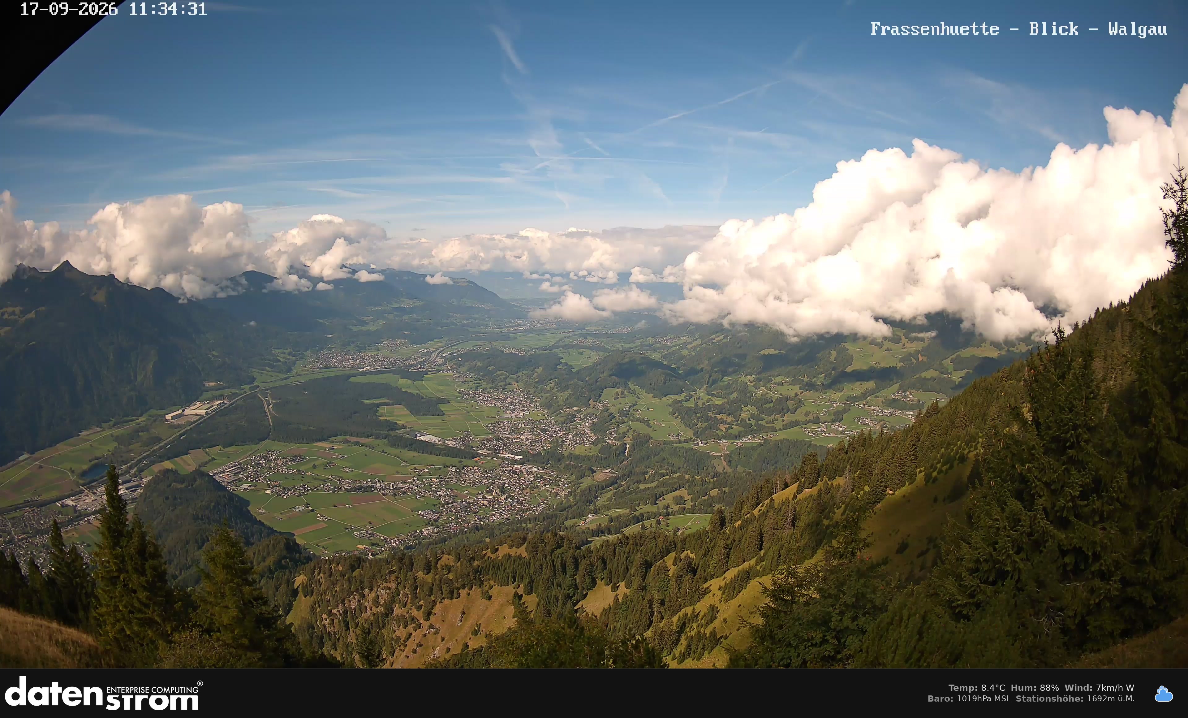Bludenz - Walgau