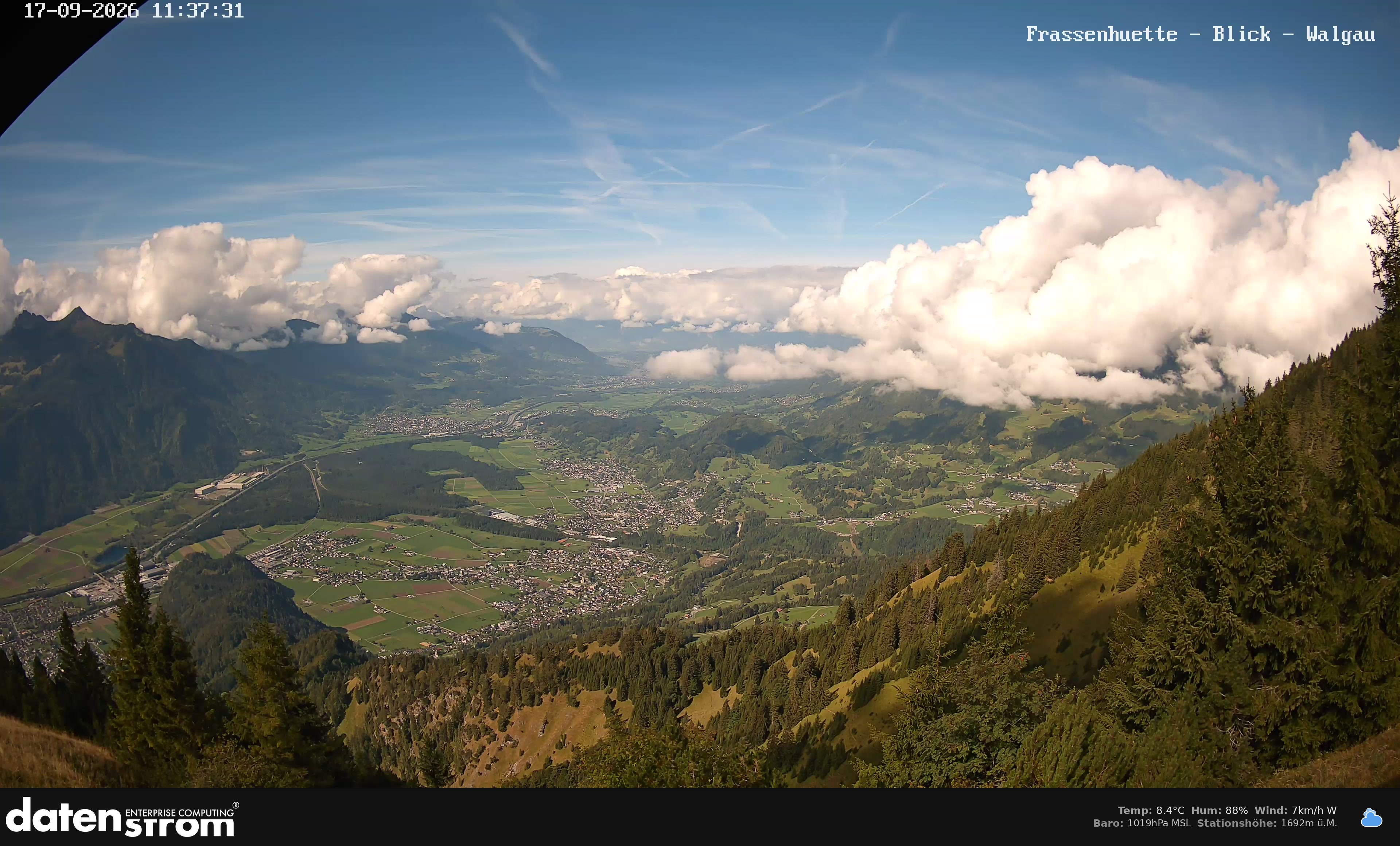 Bludenz - Walgau