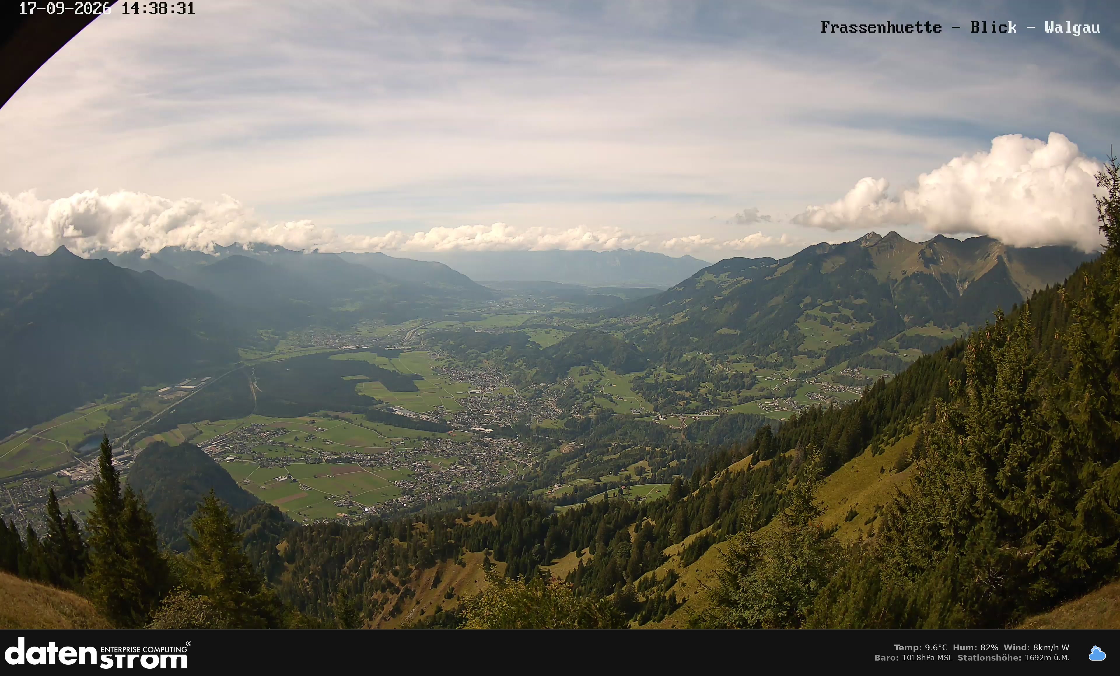 Bludenz - Walgau