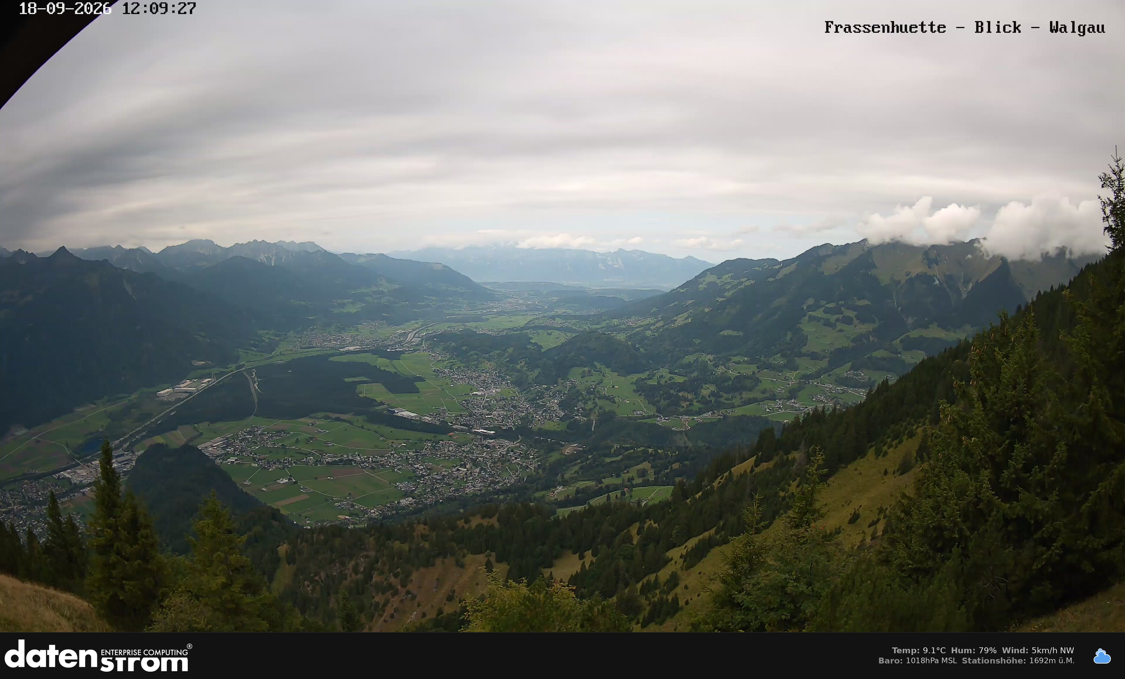 Bludenz - Walgau