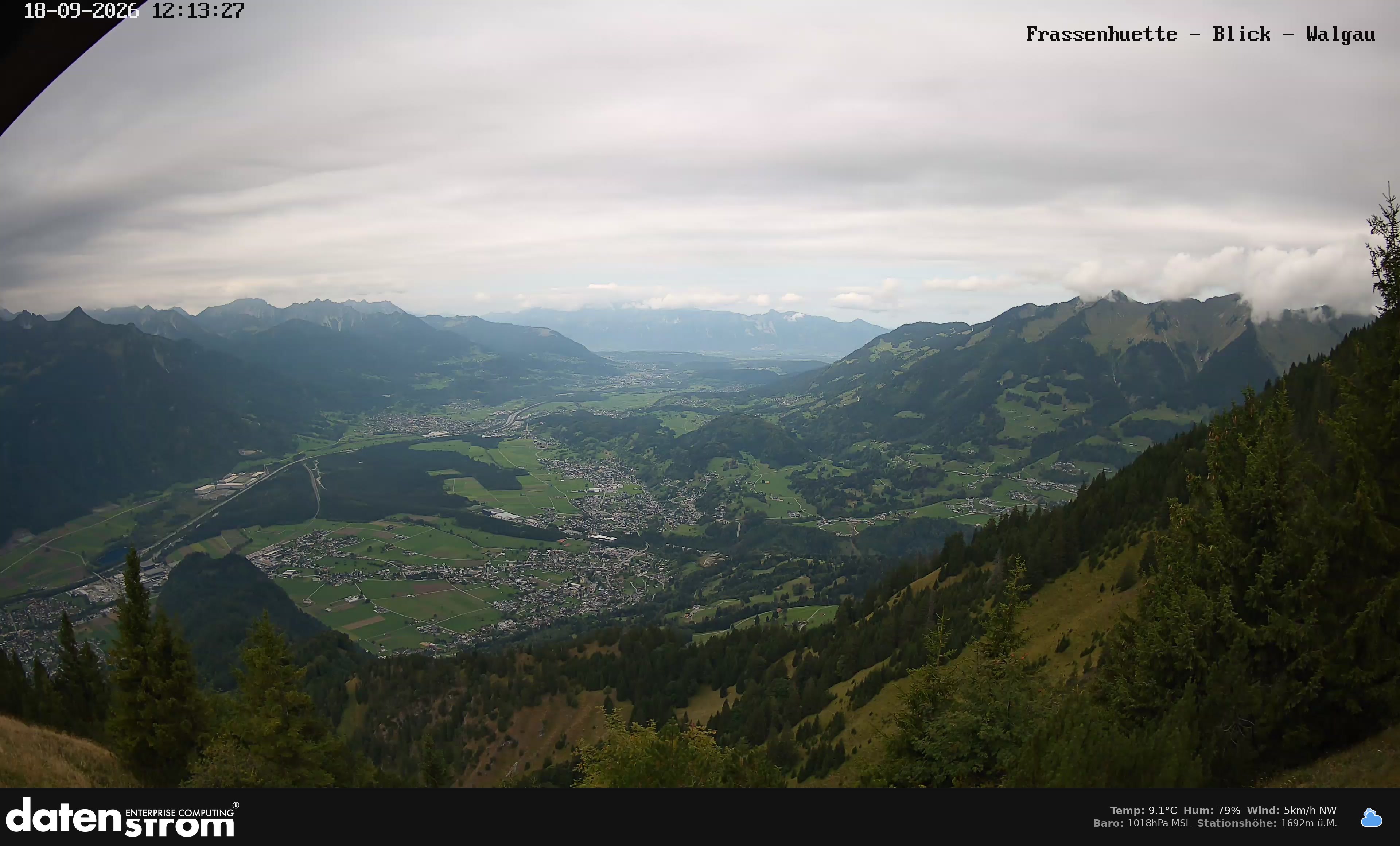 Bludenz - Walgau