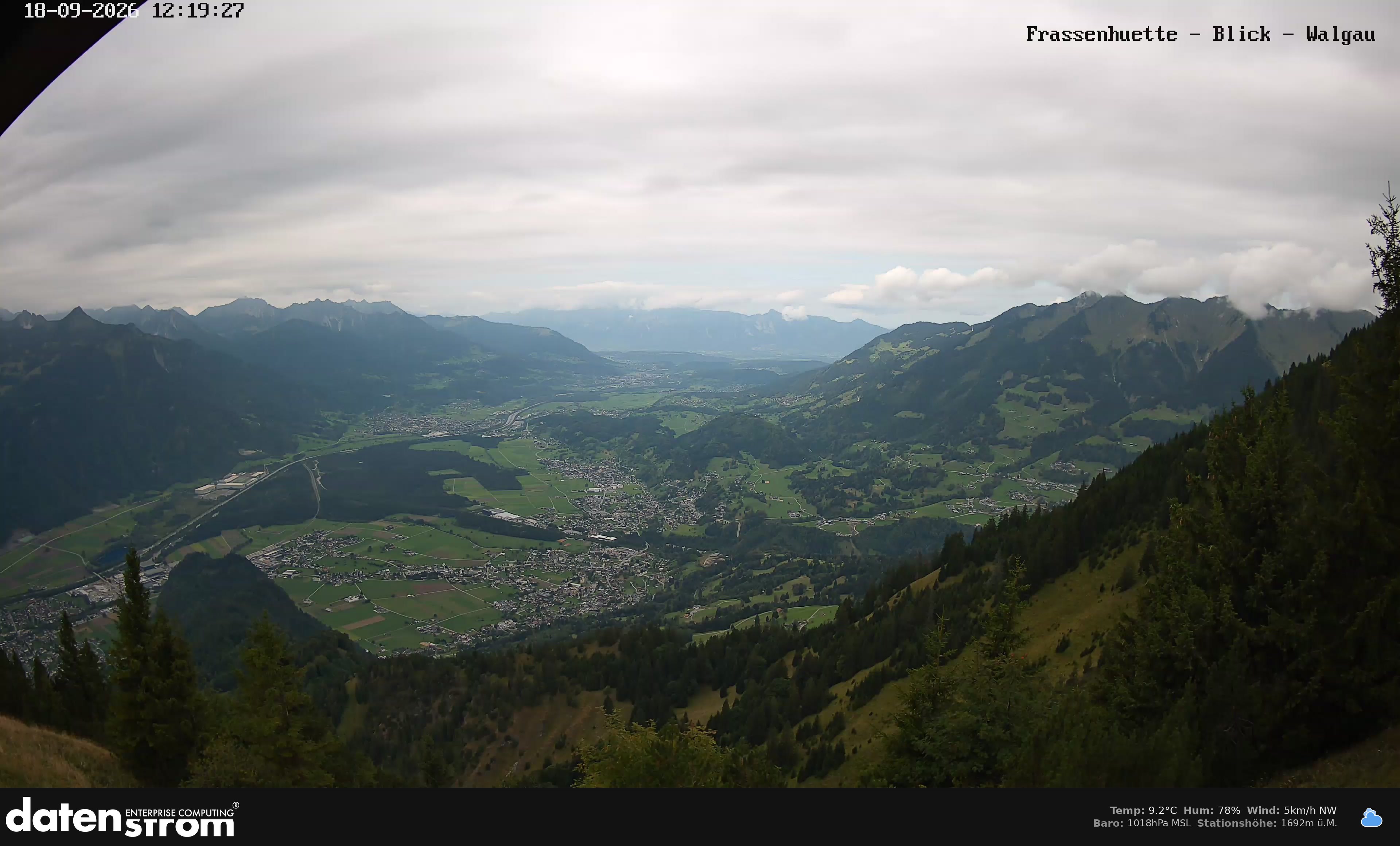 Bludenz - Walgau