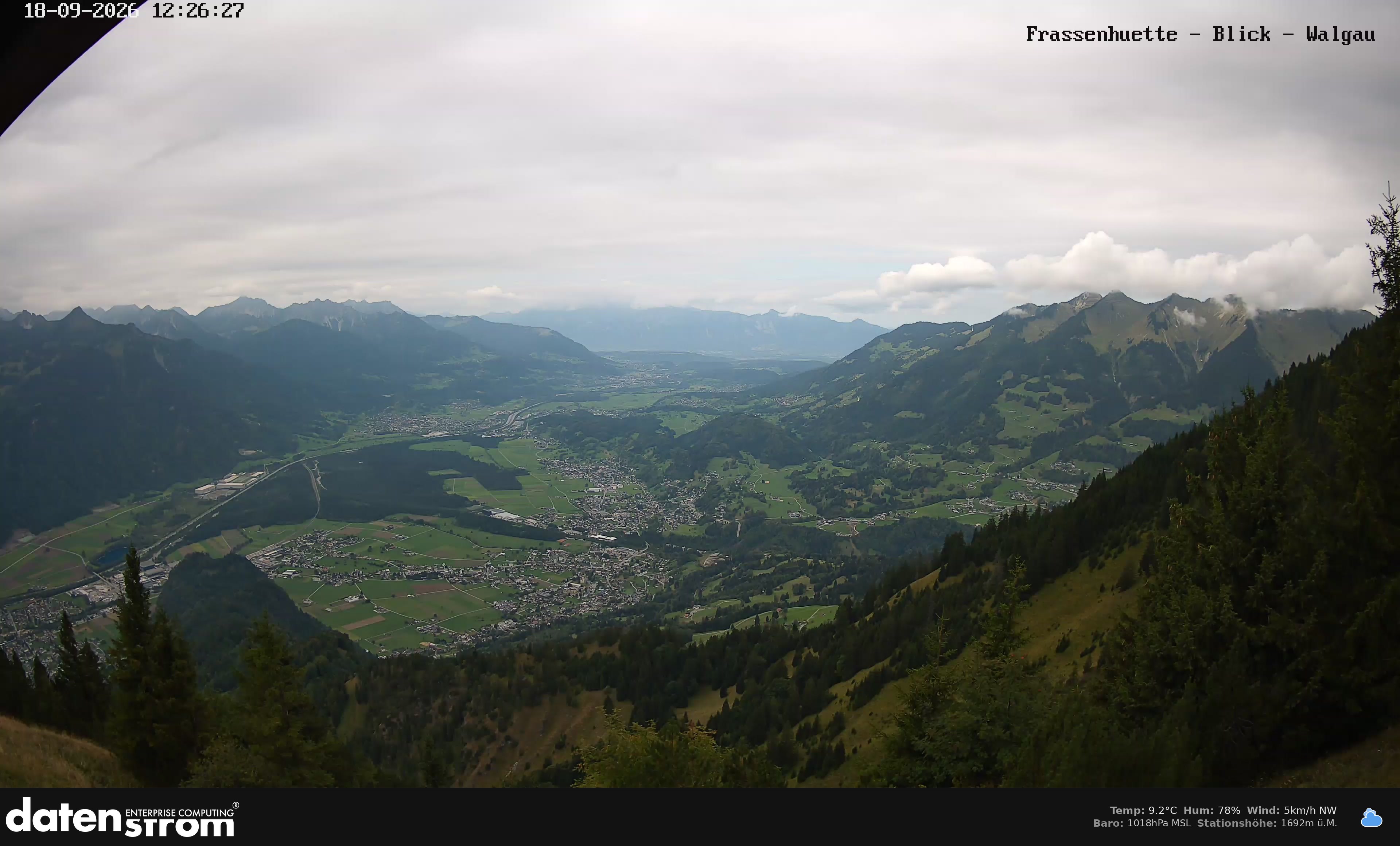 Bludenz - Walgau