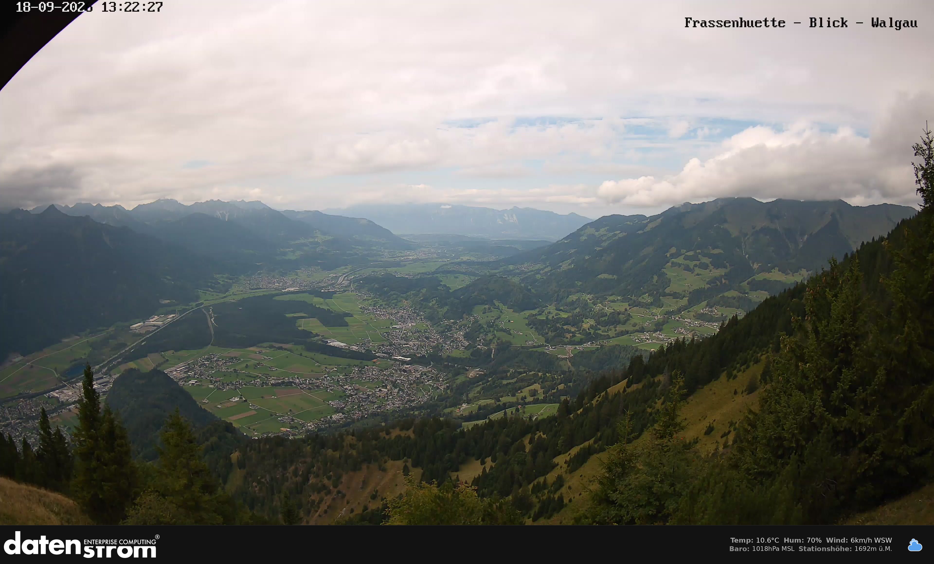 Bludenz - Walgau