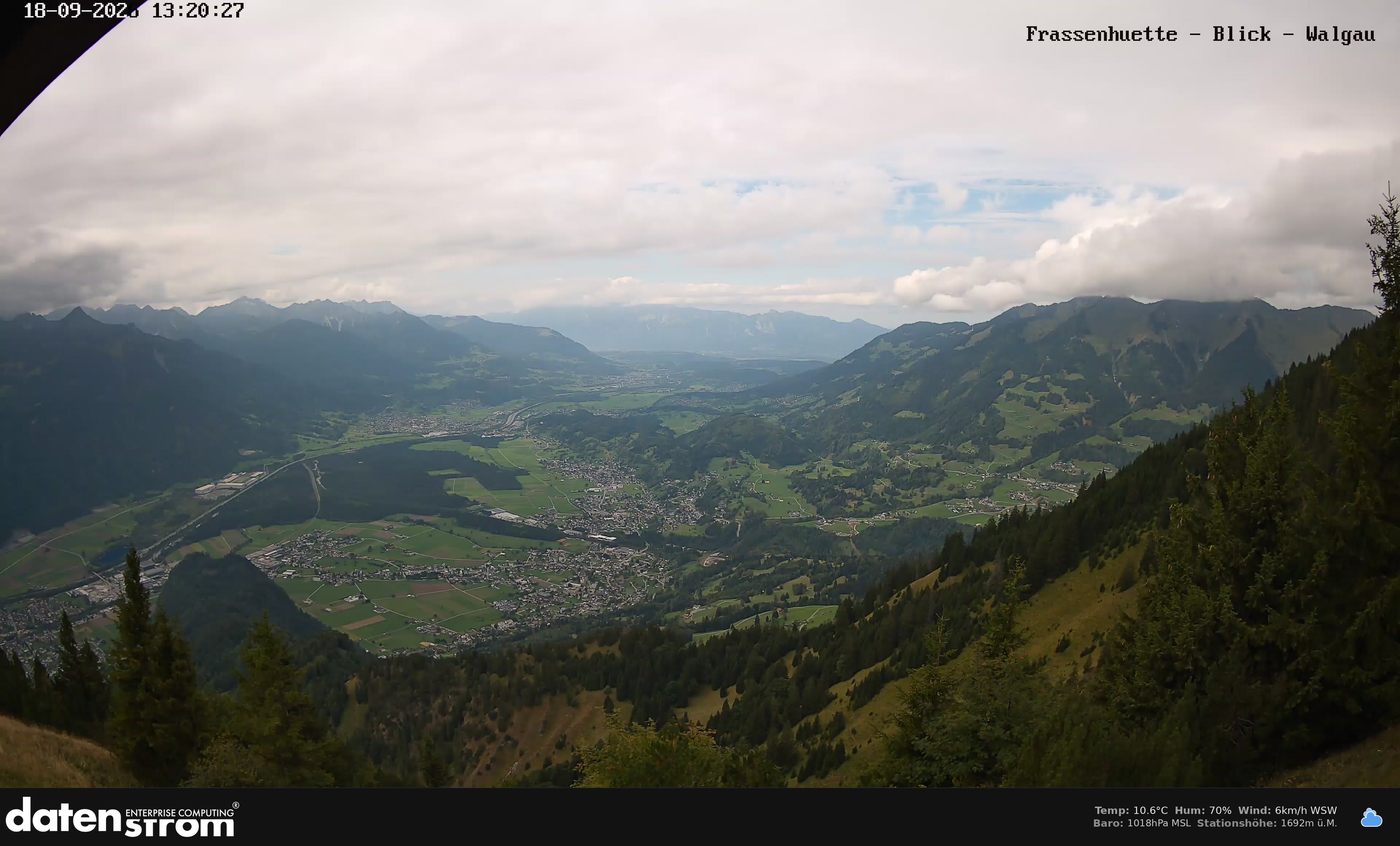 Bludenz - Walgau