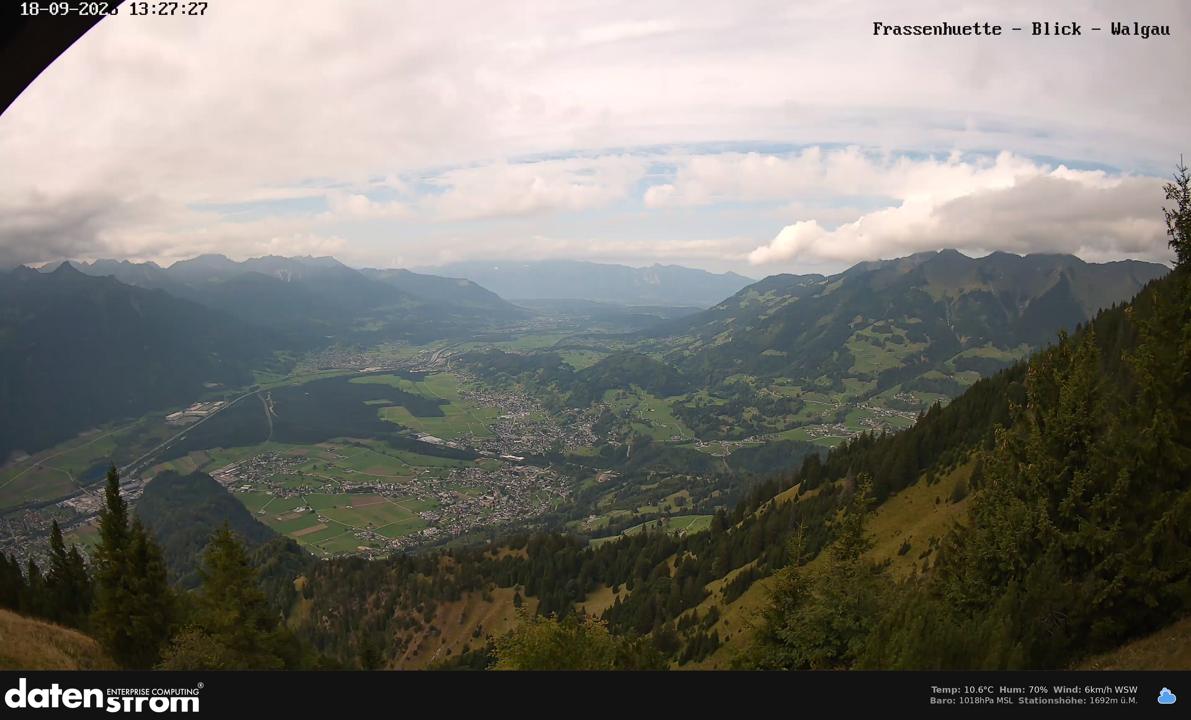Bludenz - Walgau