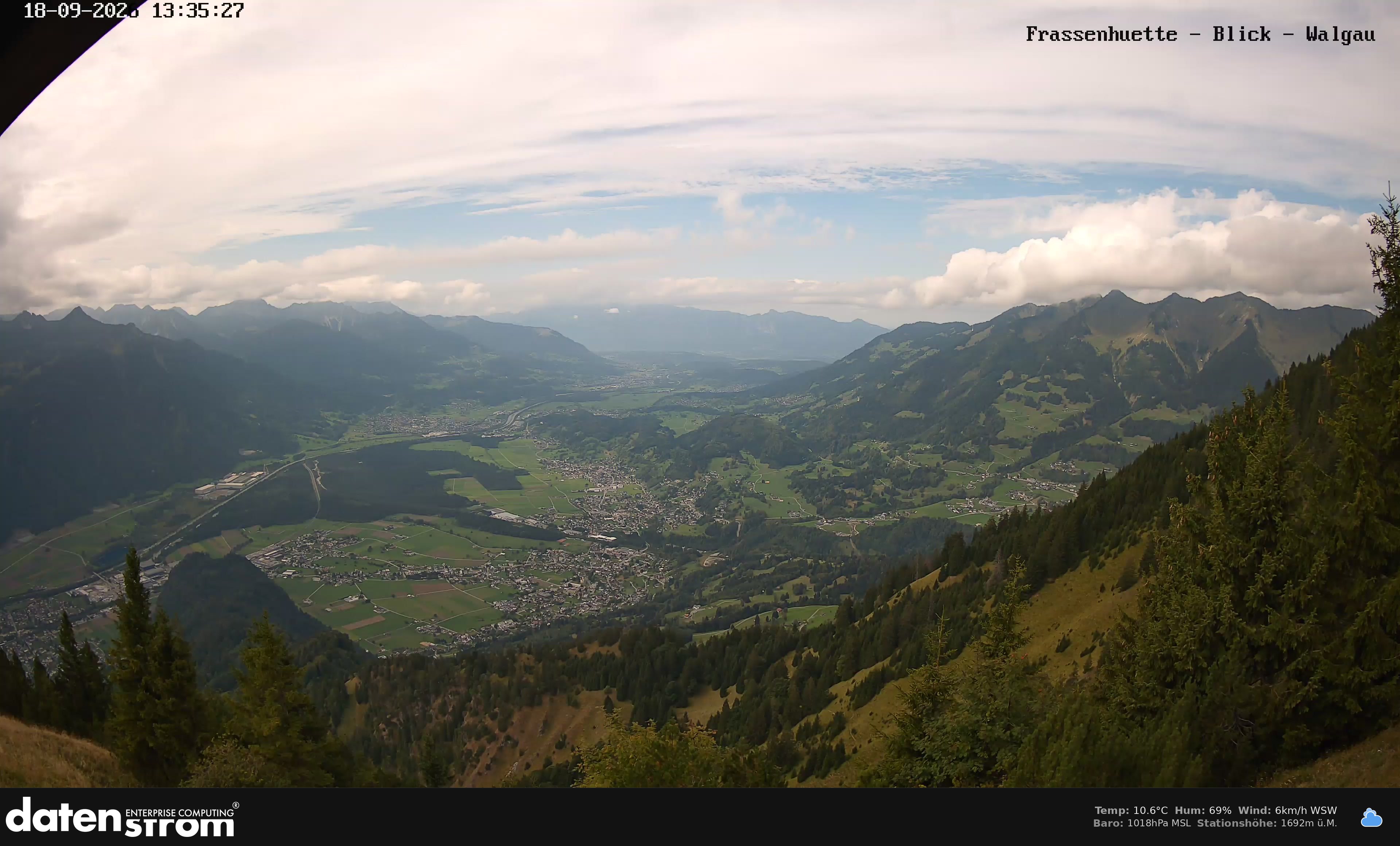 Bludenz - Walgau