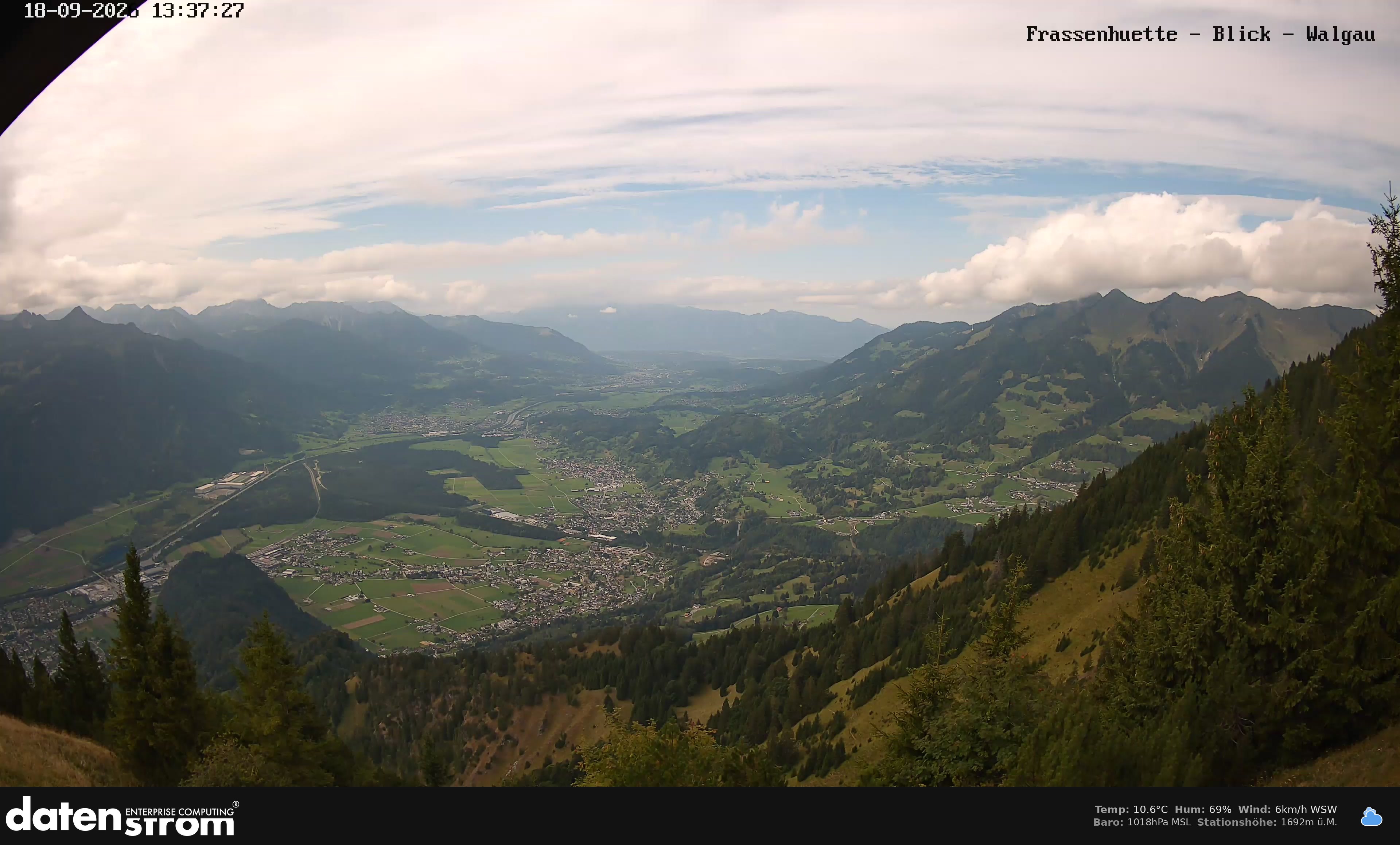 Bludenz - Walgau