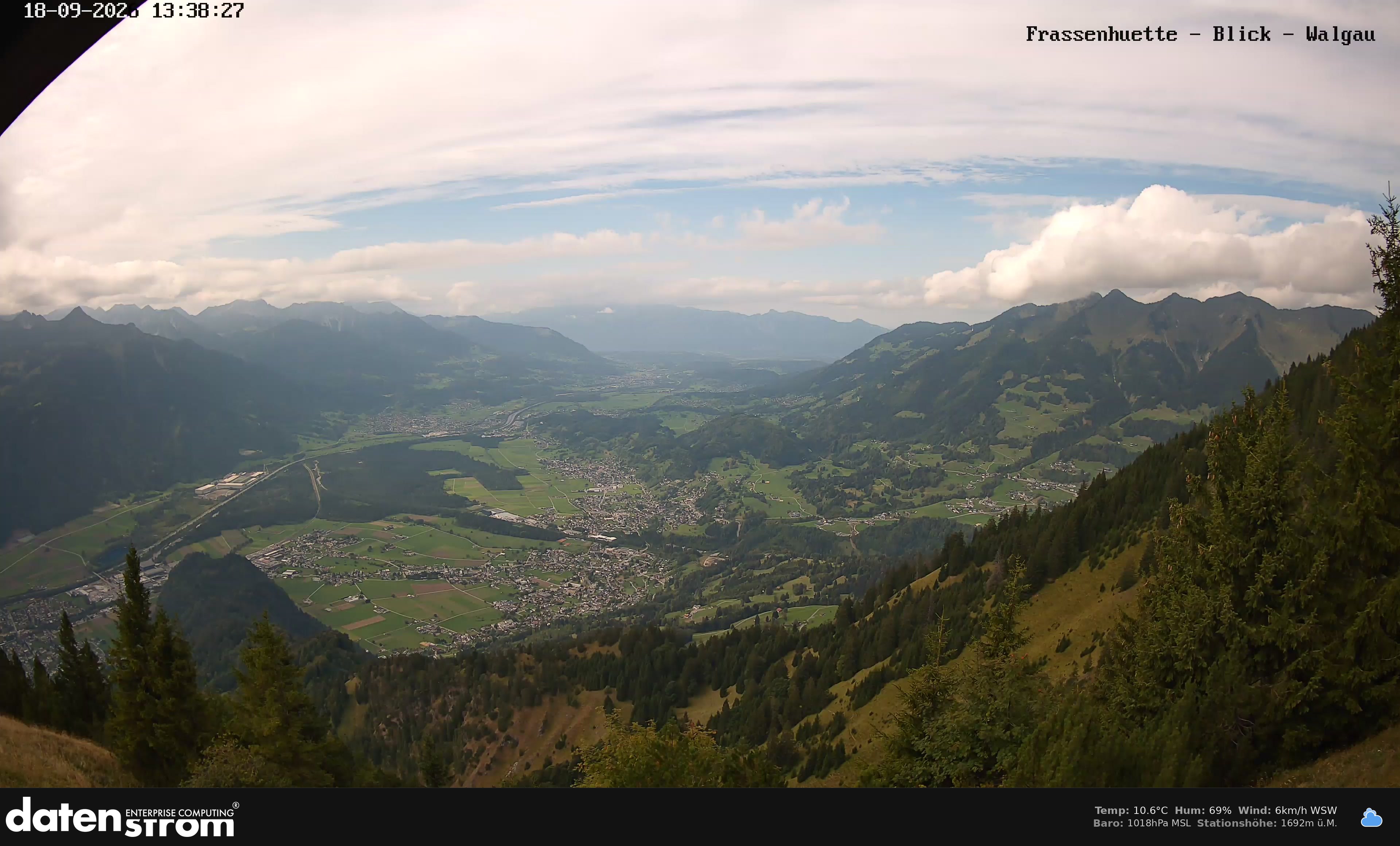 Bludenz - Walgau